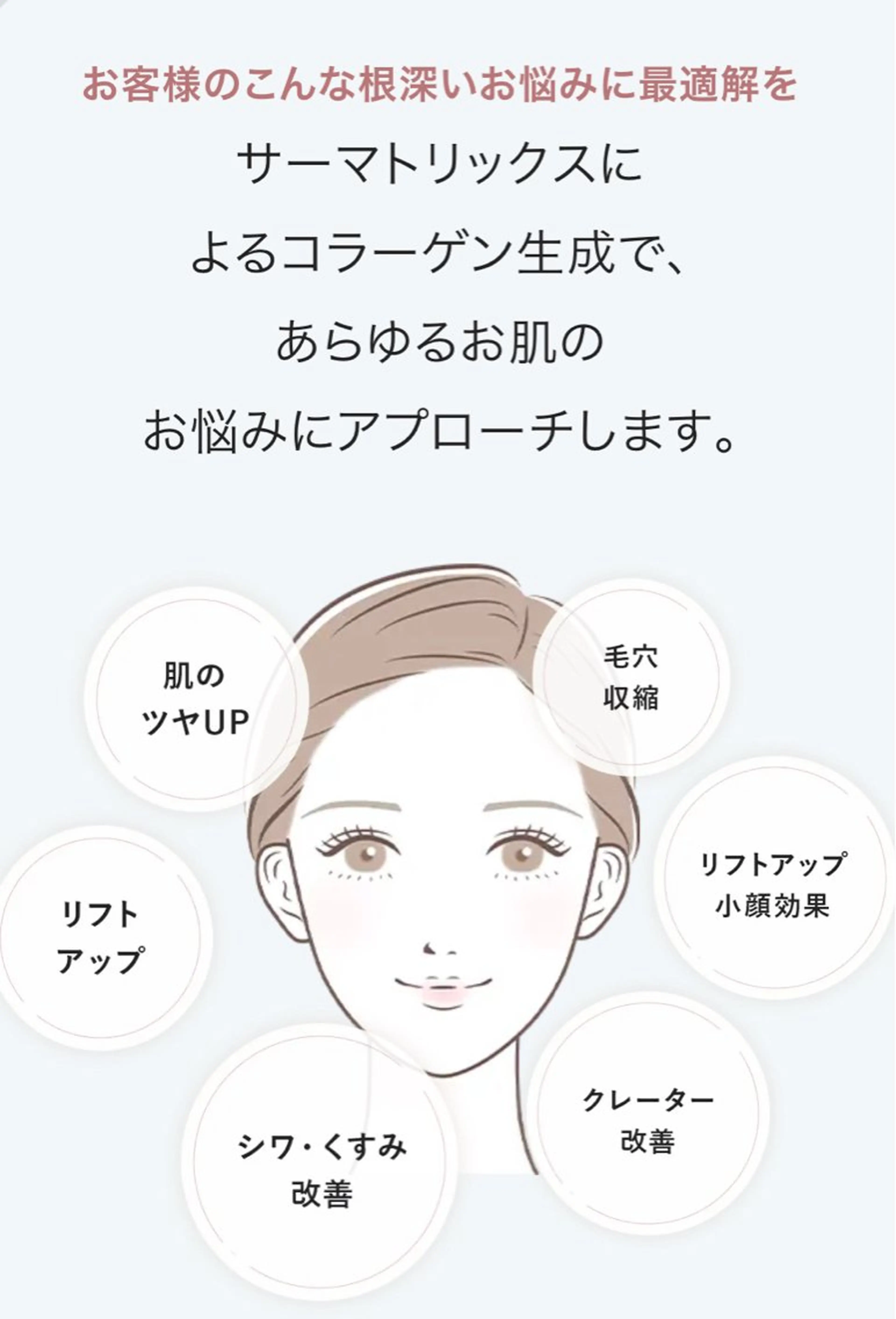 🤍サーマトリックス体験価格🤍選べる3パーツ💆‍♀️ララ洗顔付きで毛穴ケアと引き締め効果を実感✨の写真