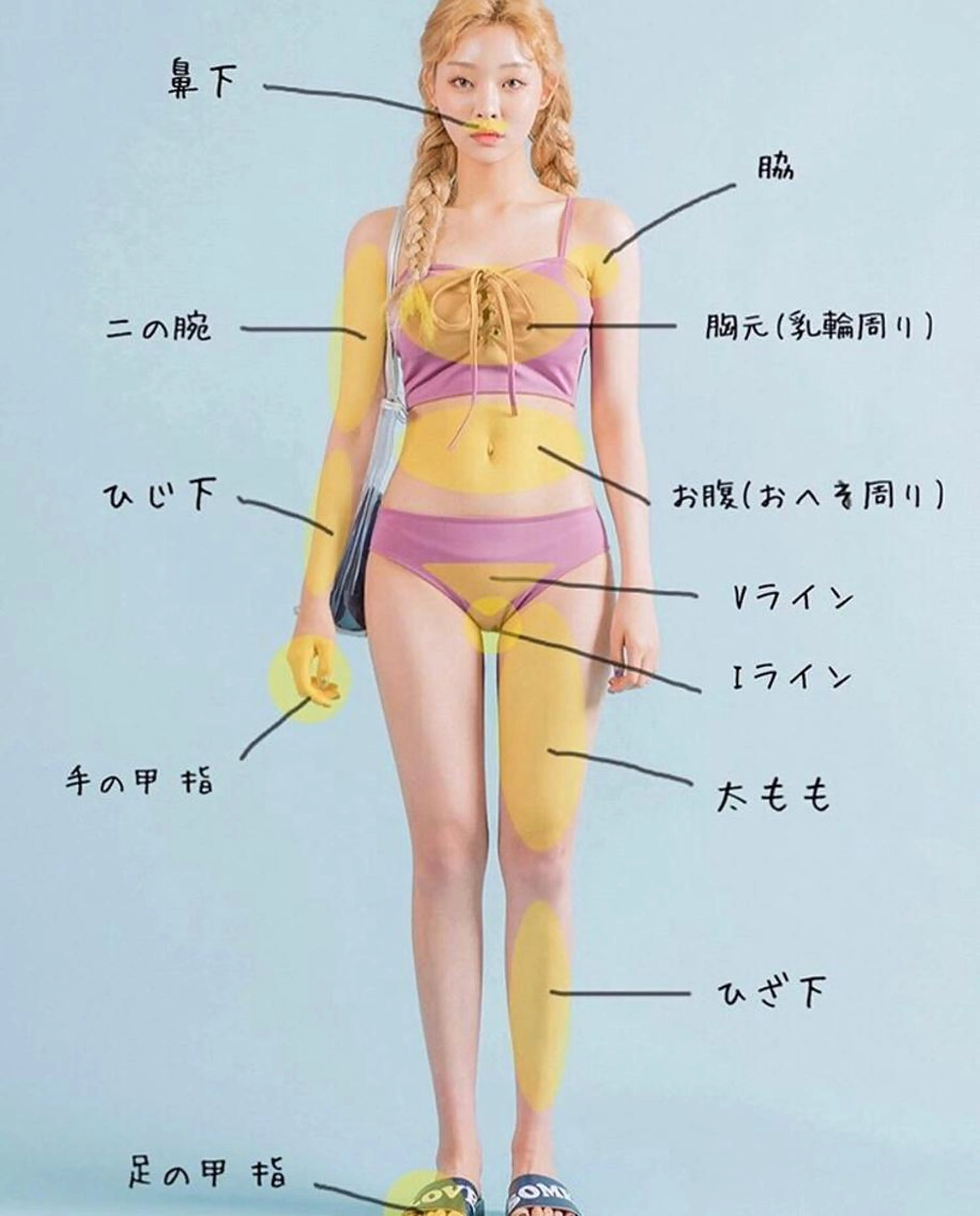 全身脱毛※結果重視※【初回特別価格】(鼻下＋VIO  込)の写真