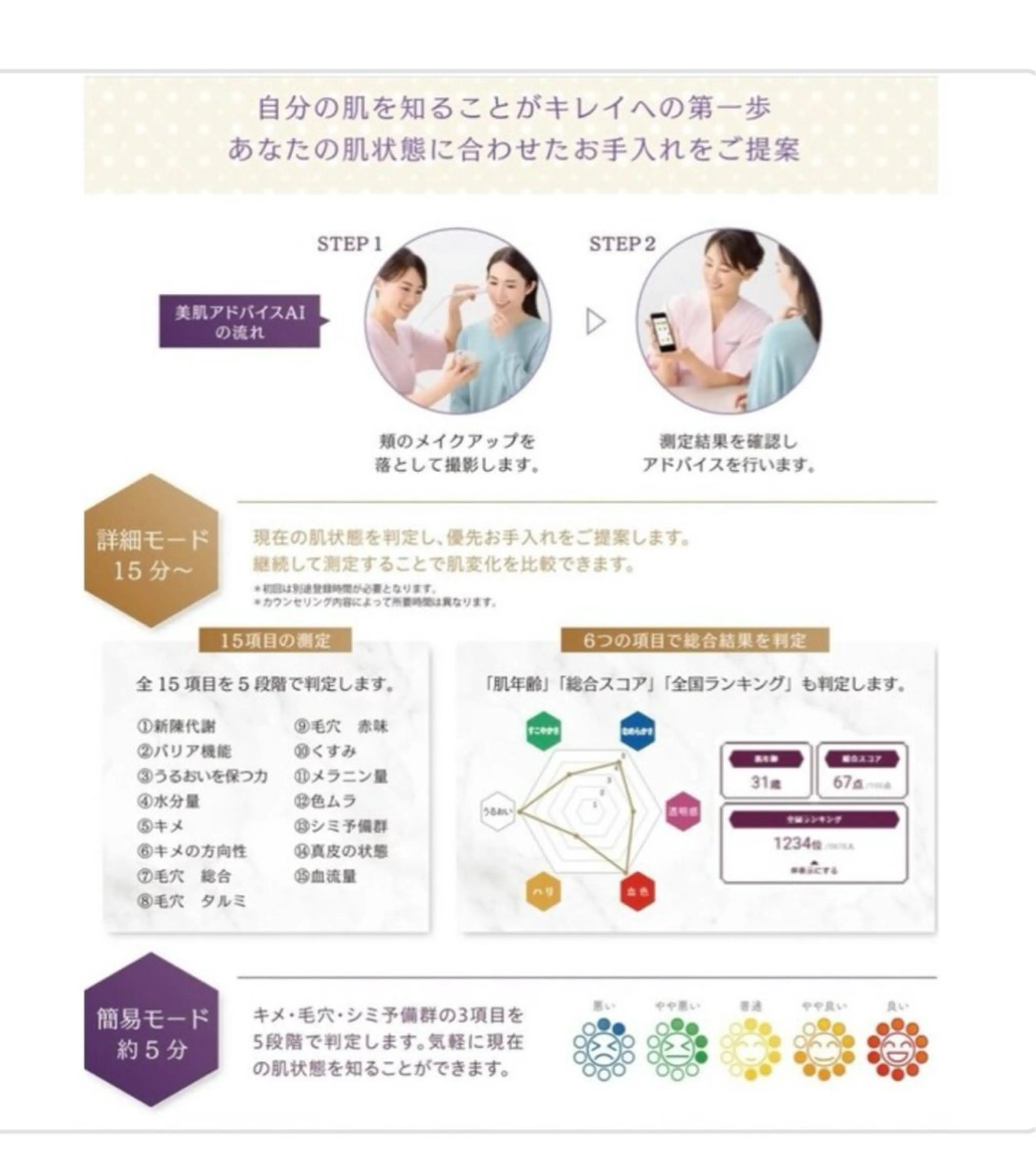 無料‼️最新肌カメラでお肌を分析🔍の写真