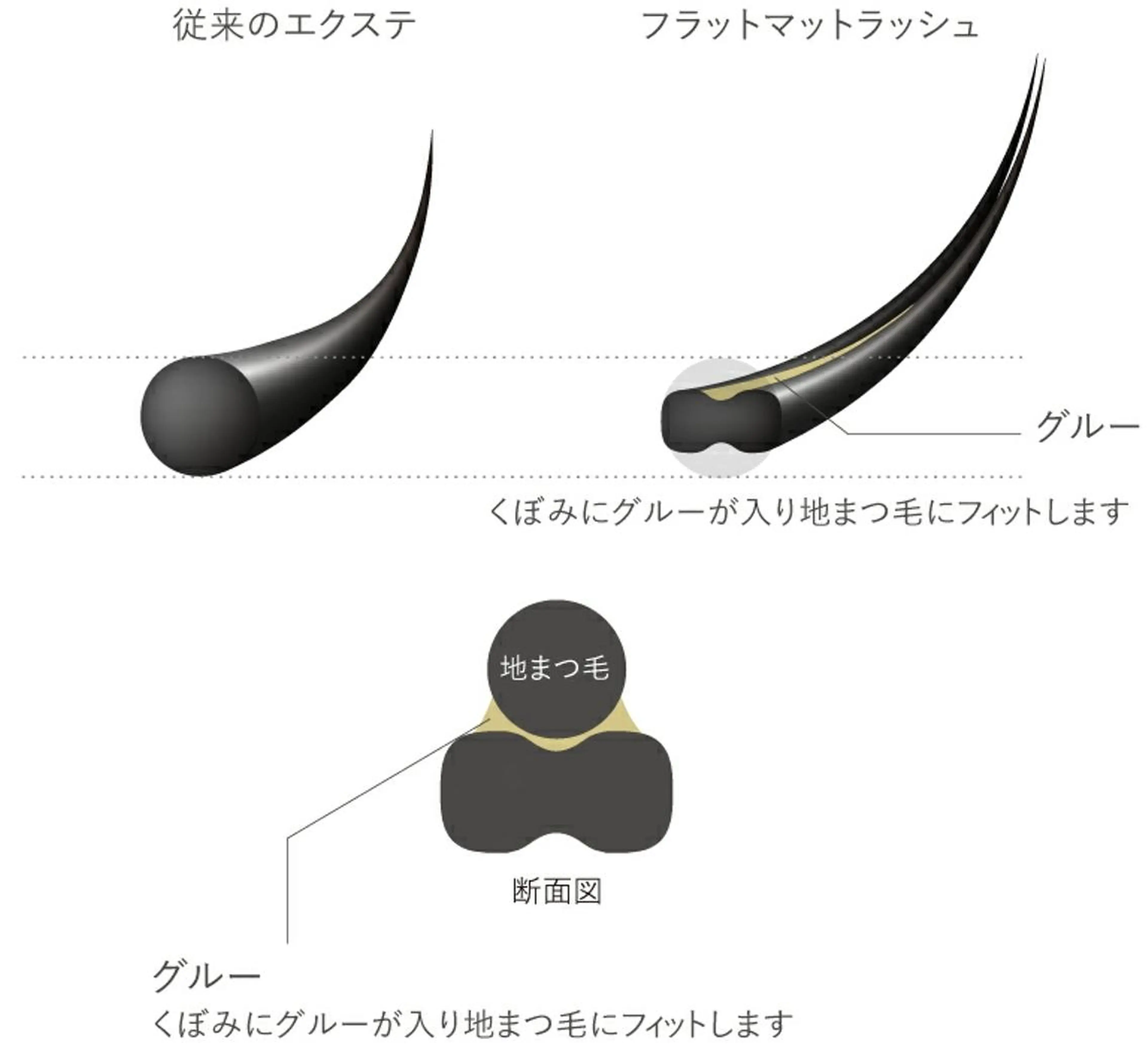 マツエク・マツパ フラットラッシュ EyeLash salon Le'aのマツエク・マツパデザイン