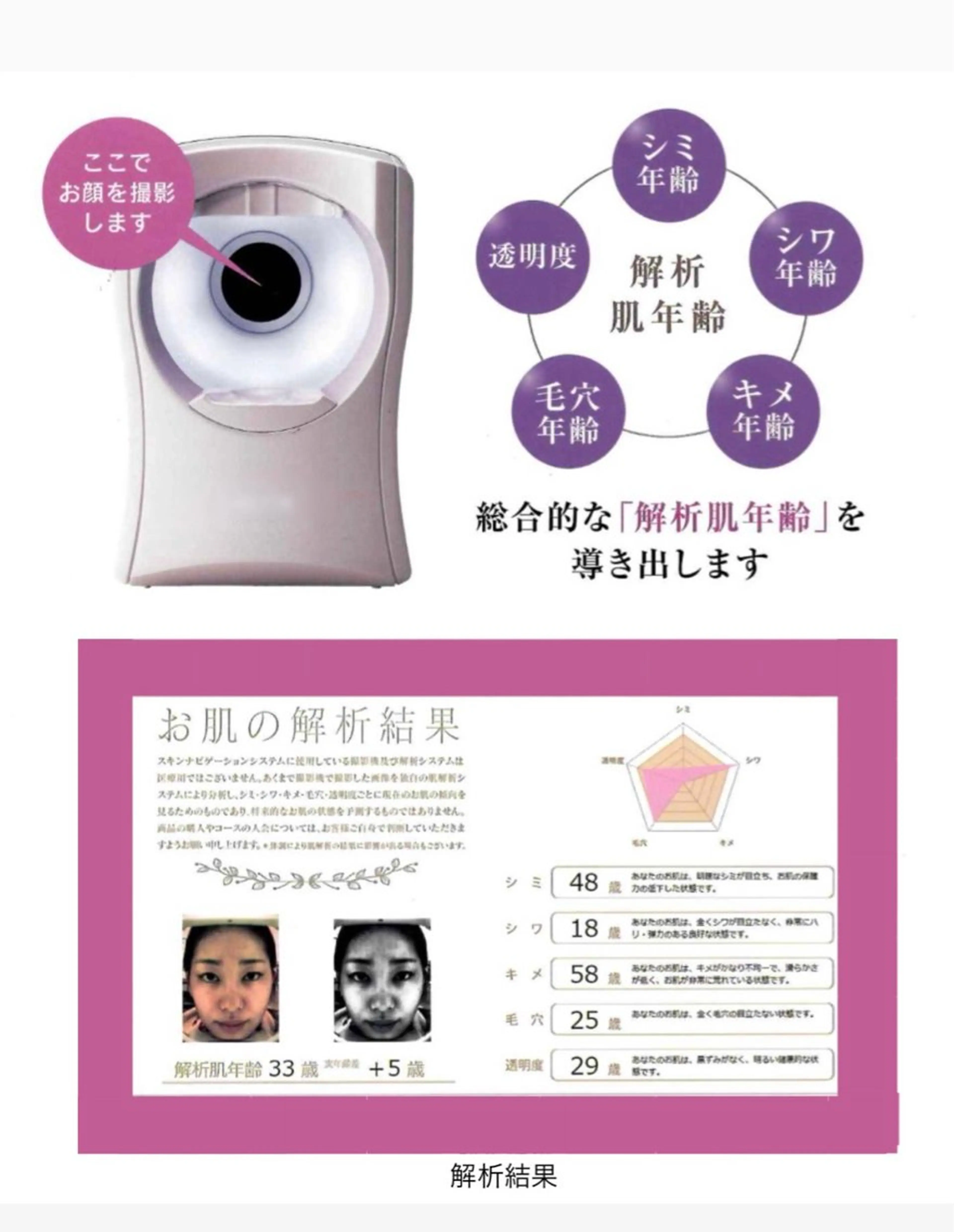 【肌年齢が分かる】5項目肌診断✨の写真