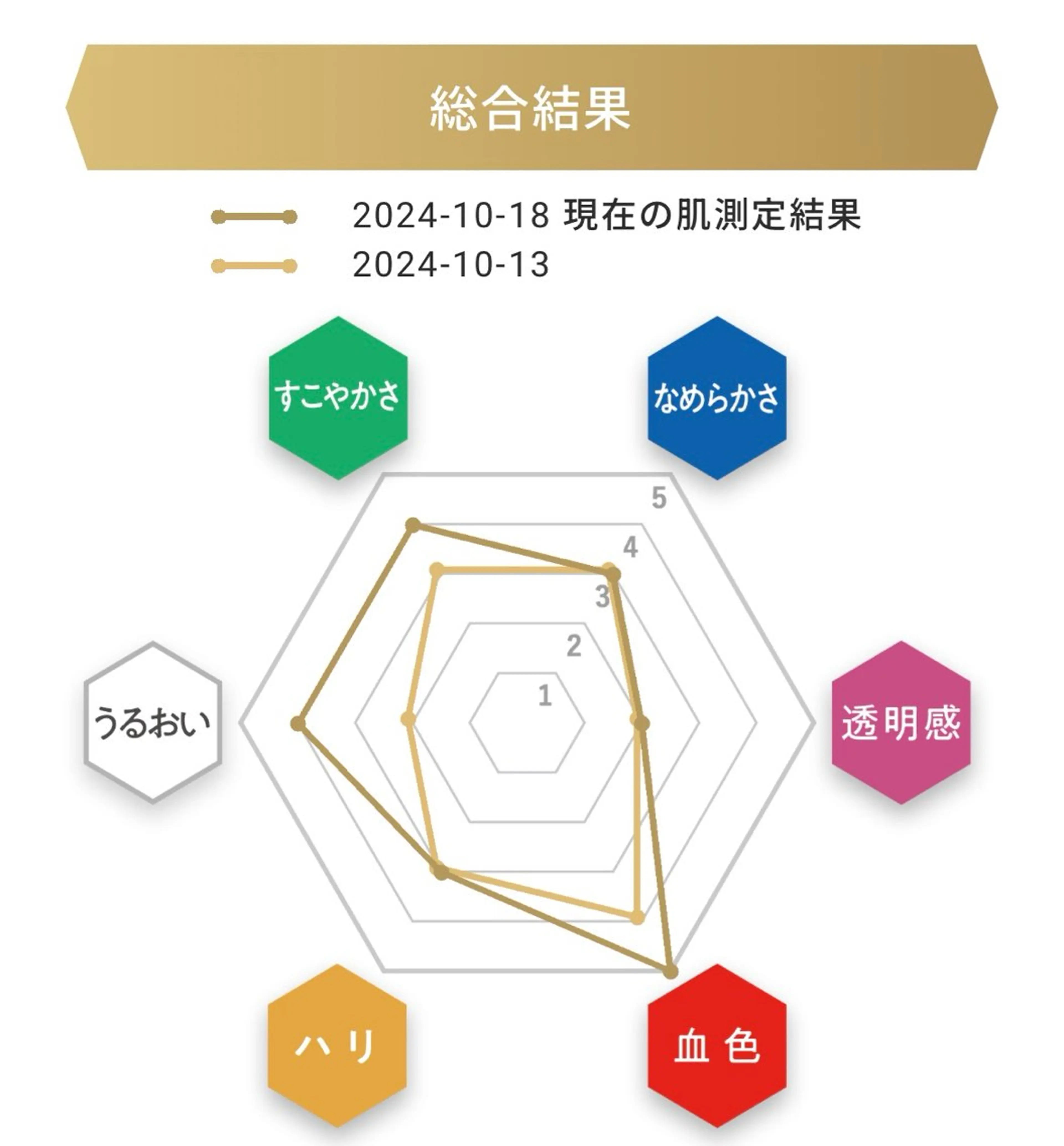 メンズ ラソンブレ山口 圭子/毛穴ニキビケアのエステ・リラクイメージ