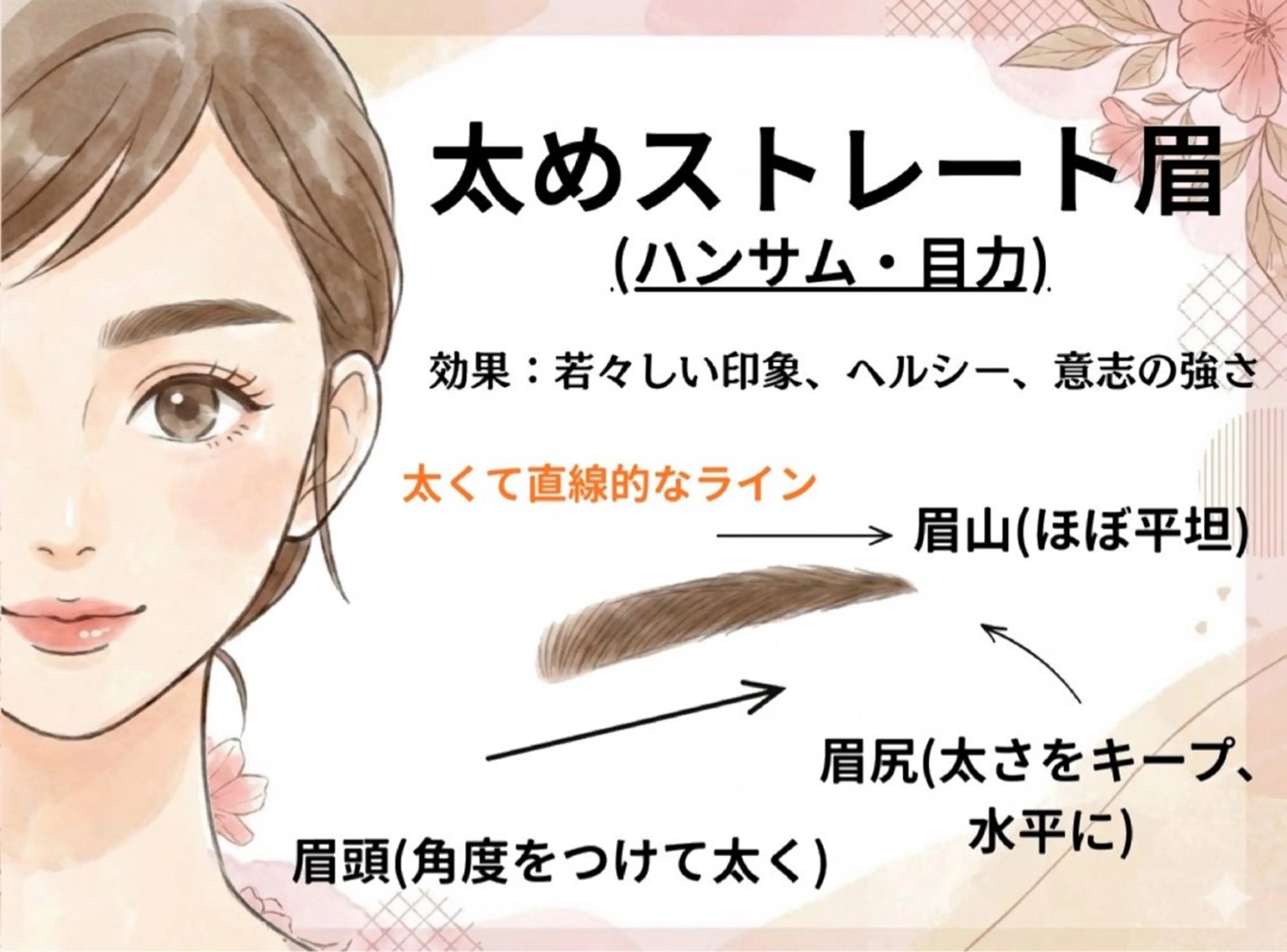 アイブロウ 眉毛ワックス脱毛 ワックス脱毛 眉カット その他(アイブロウ) 🌹表参道駅5分🫧 眉毛アイブロウYuuの眉毛・アイブロウイメージ