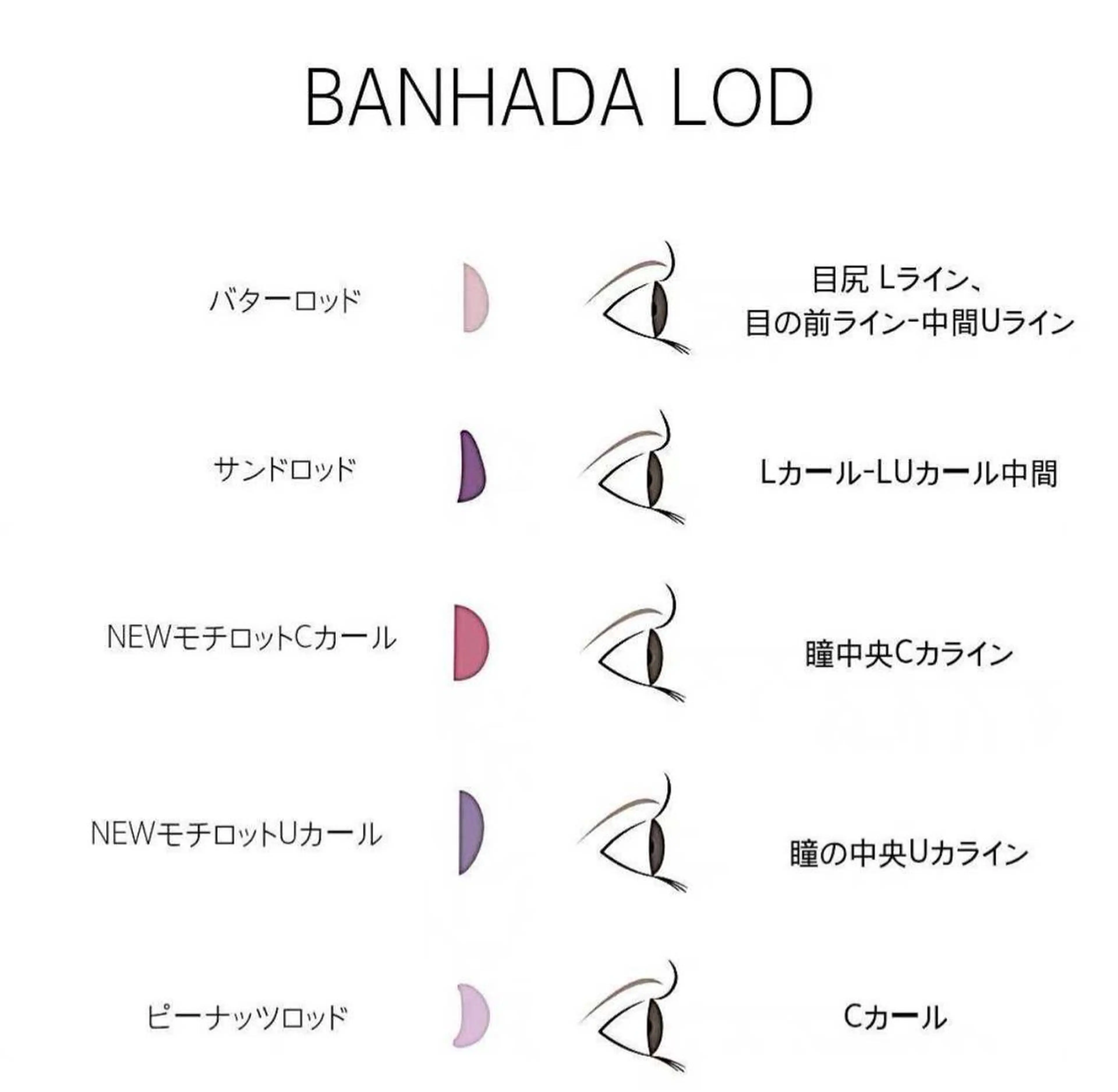 マツエク・マツパ Y.Beauty ユキのマツエク・マツパデザイン