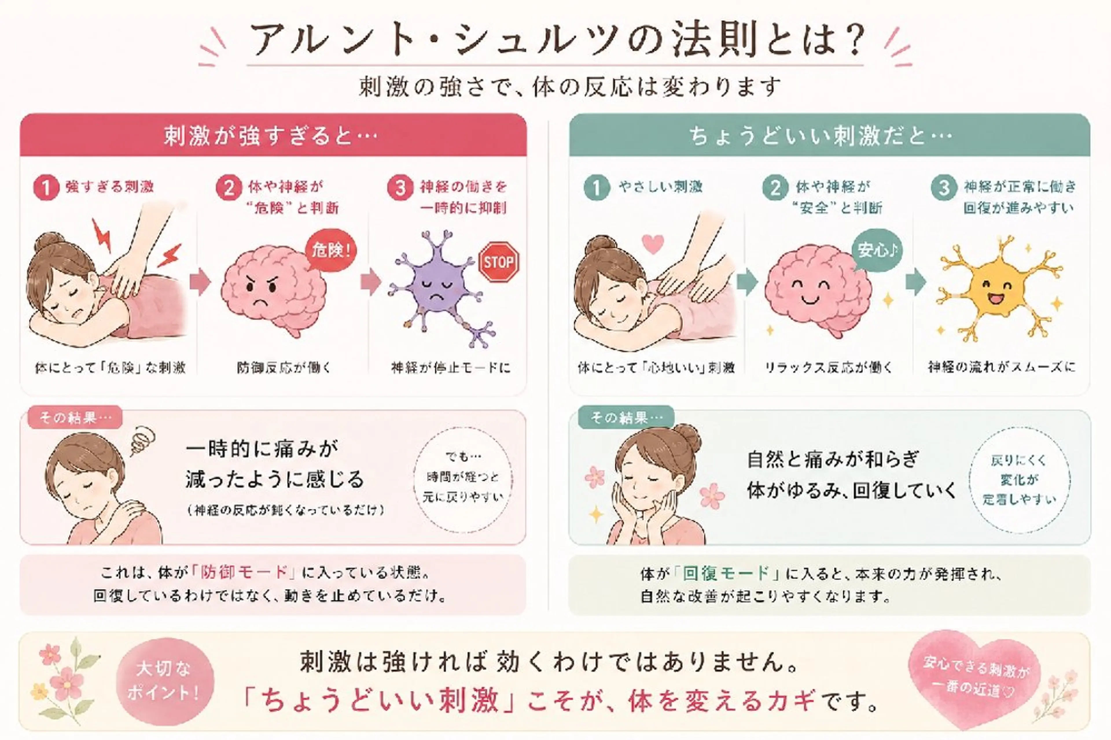 頑張りすぎて∣力が抜 けない 【醸す整体】のエステ・リラクイメージ