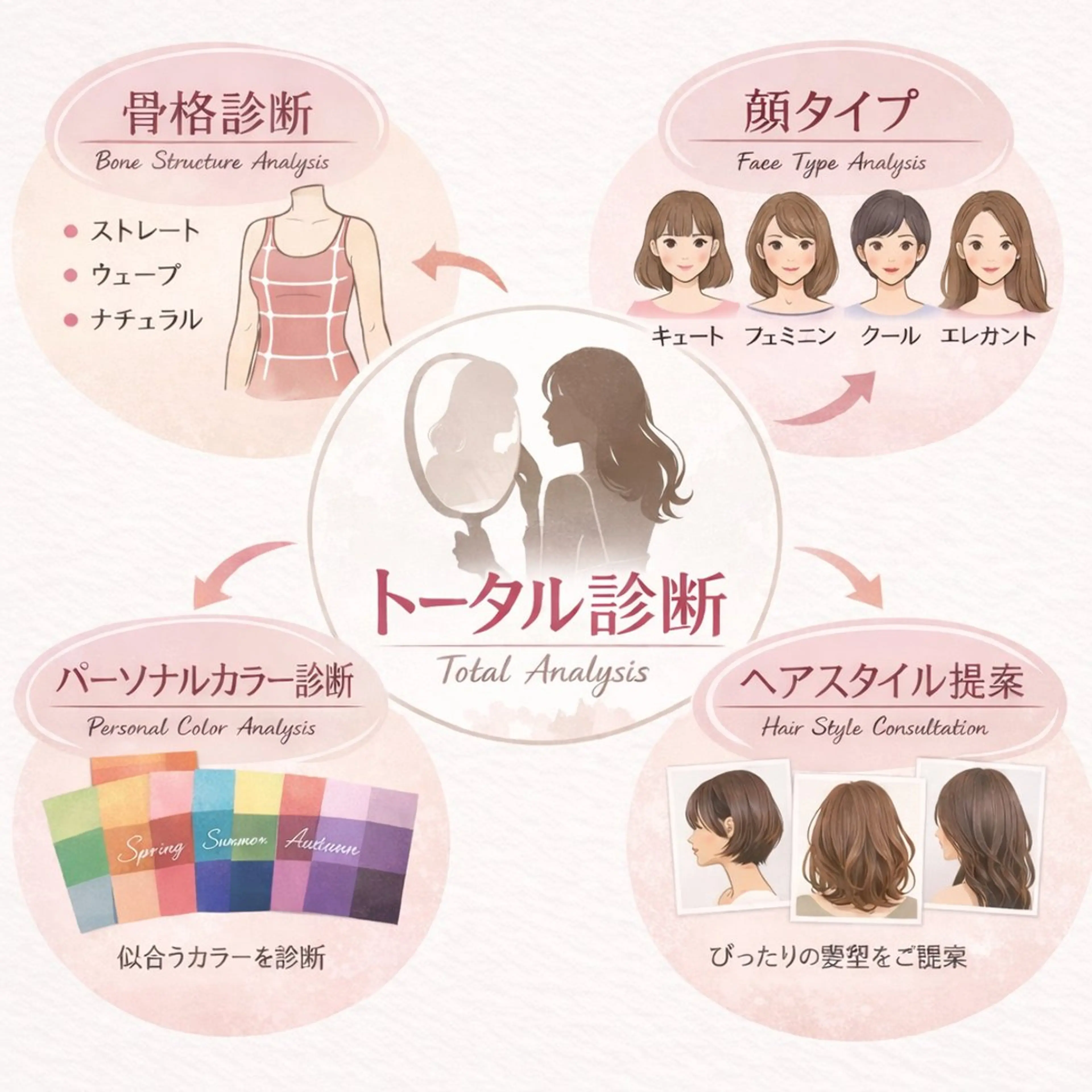 ✨ミニモ特別価格✨【あなたに似合うが理論でわかる】《トータル診断》PC×顔タイプ×骨格診断+カット×カラー×Aujuaの写真