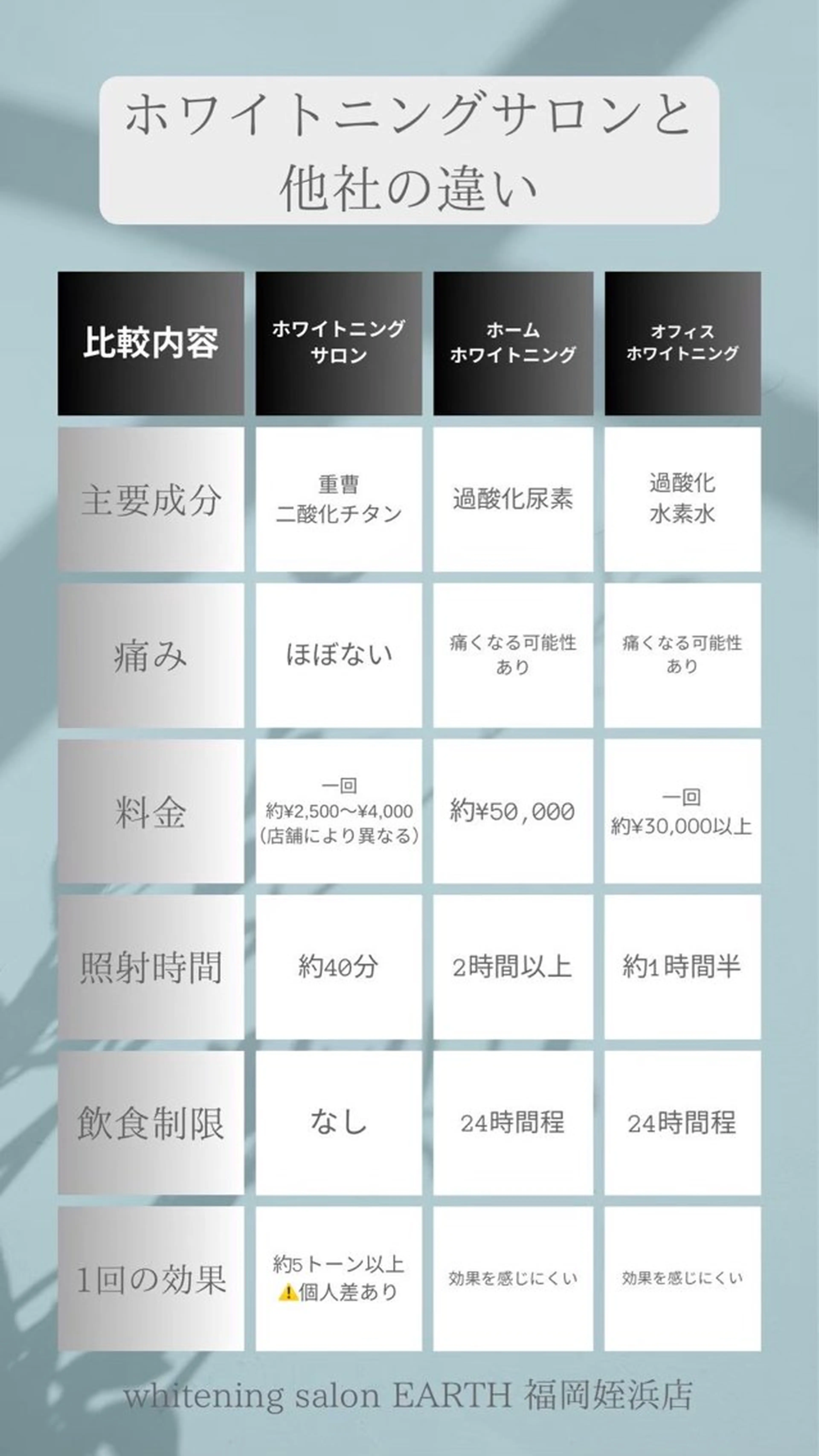 メンズ ホワイトニング ショップ福岡姪浜店のその他イメージ