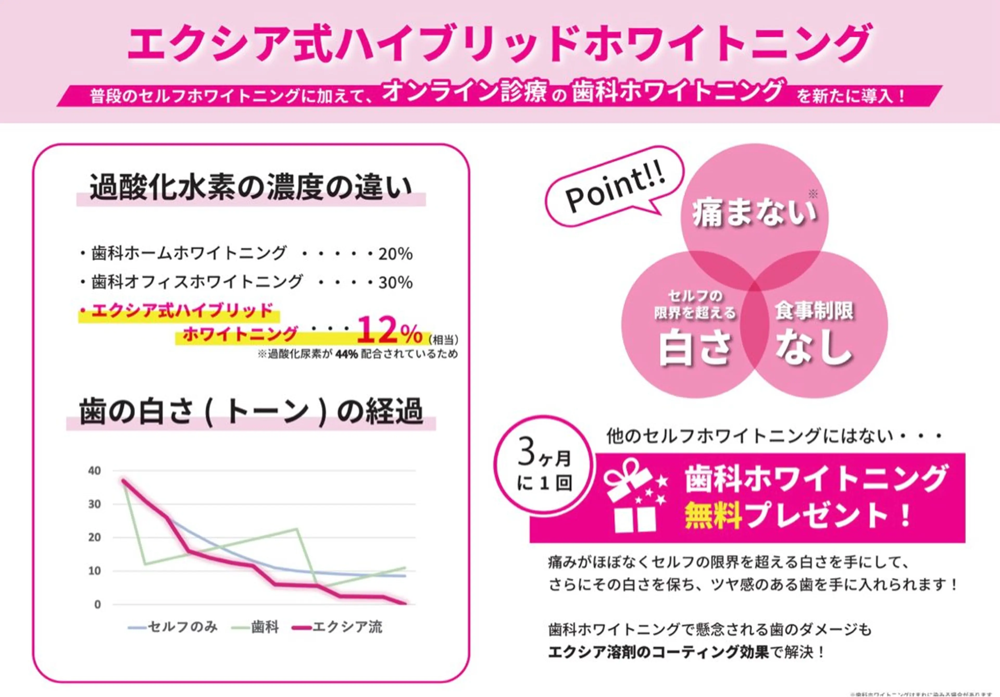 セルフホワイトニング エクシアエミフル店のその他イメージ