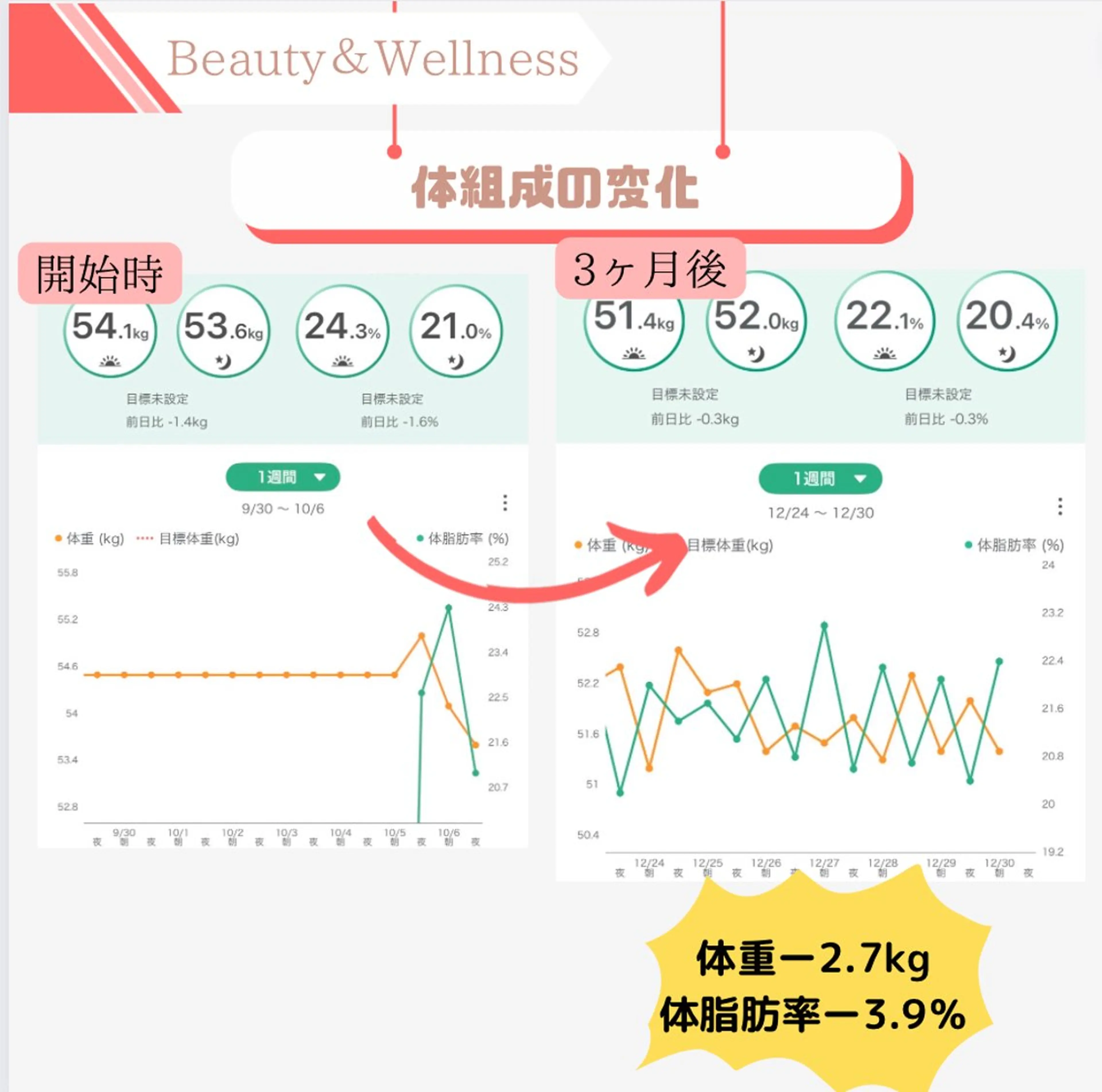 Fleurette所属・体質改善サロン Fleuretteのエステ・リラクイメージ