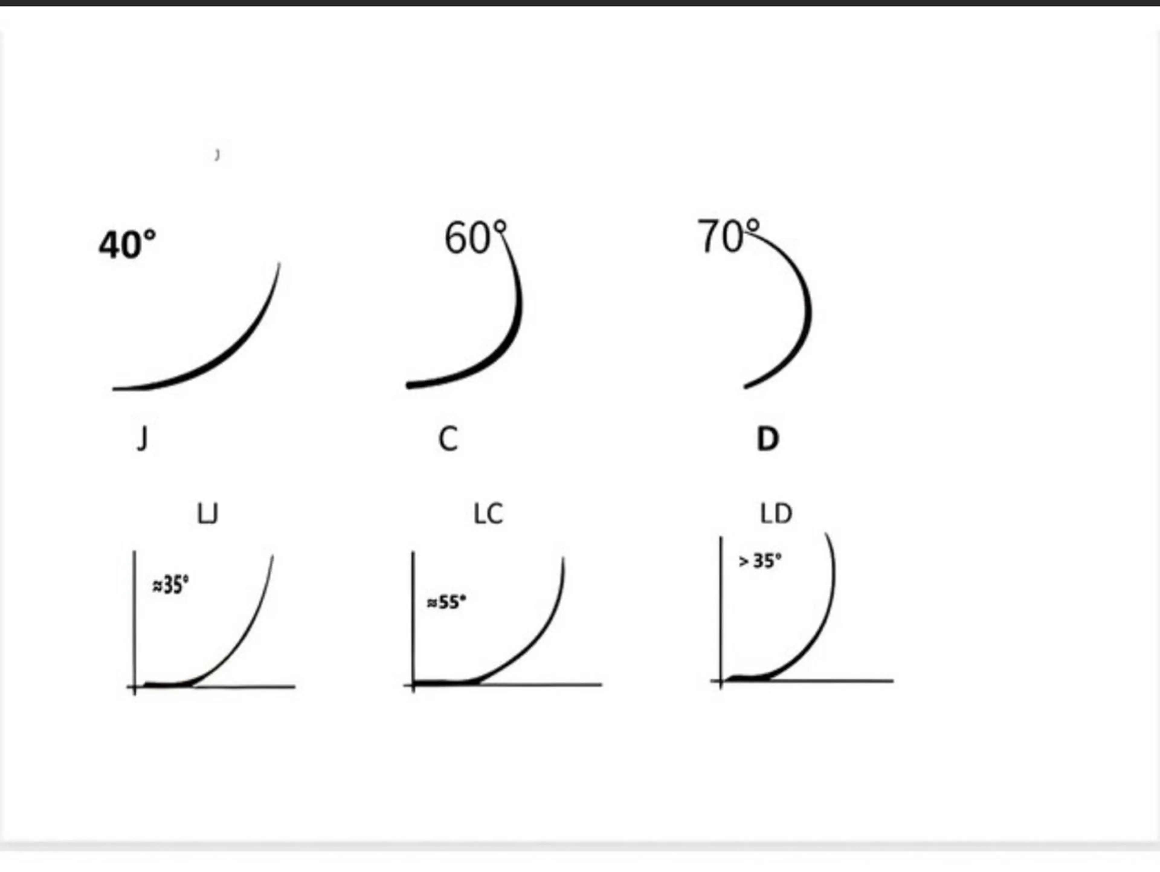 【大人気クーポン】持続力UP!LED付きLカールラッシュ100本¥5480/120本¥6480の写真