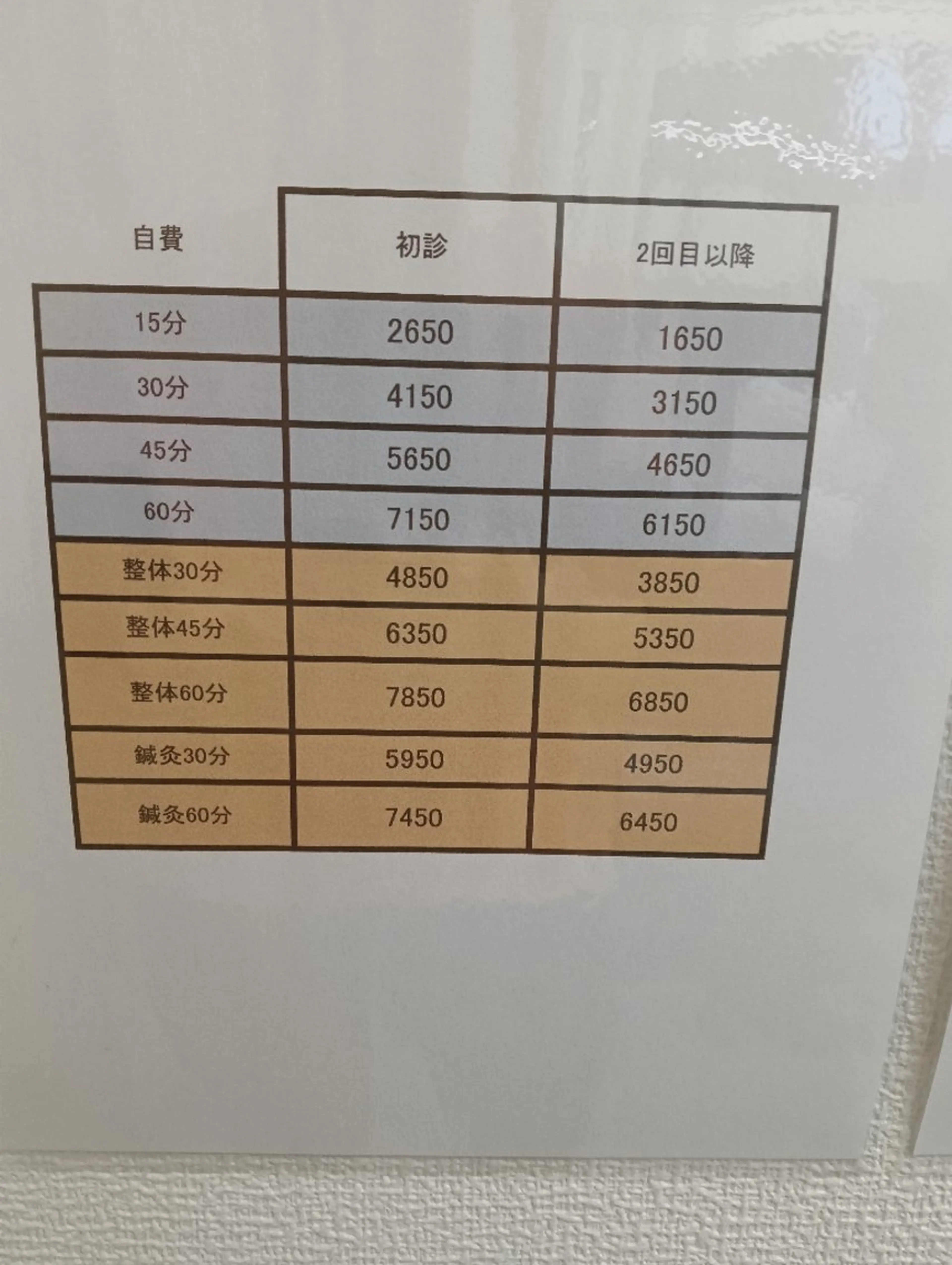 楽楽鍼灸院・整骨院 澤田　直輝のその他イメージ