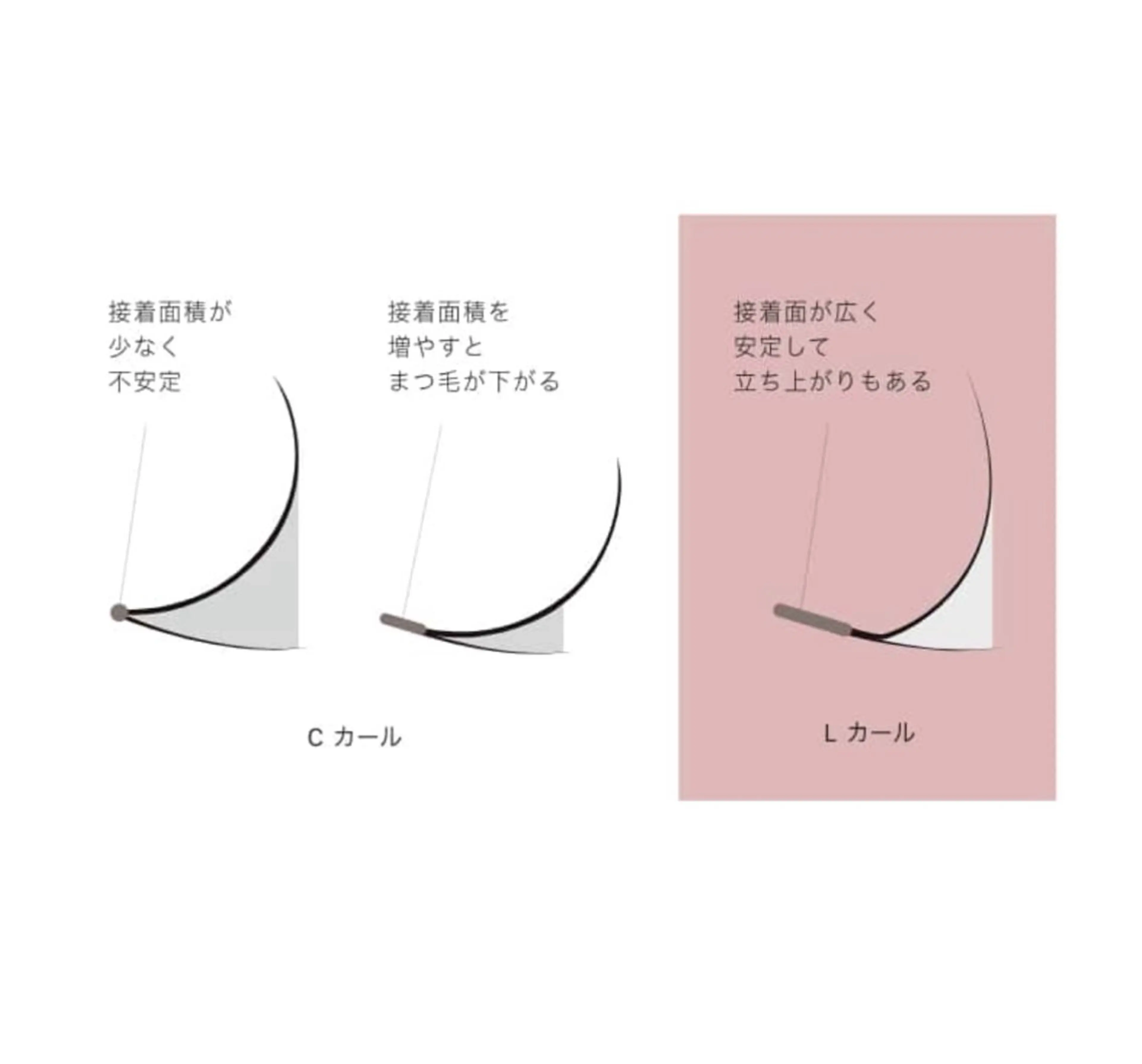 マツエク・マツパ トップアイリスト♡ sayaのマツエク・マツパデザイン