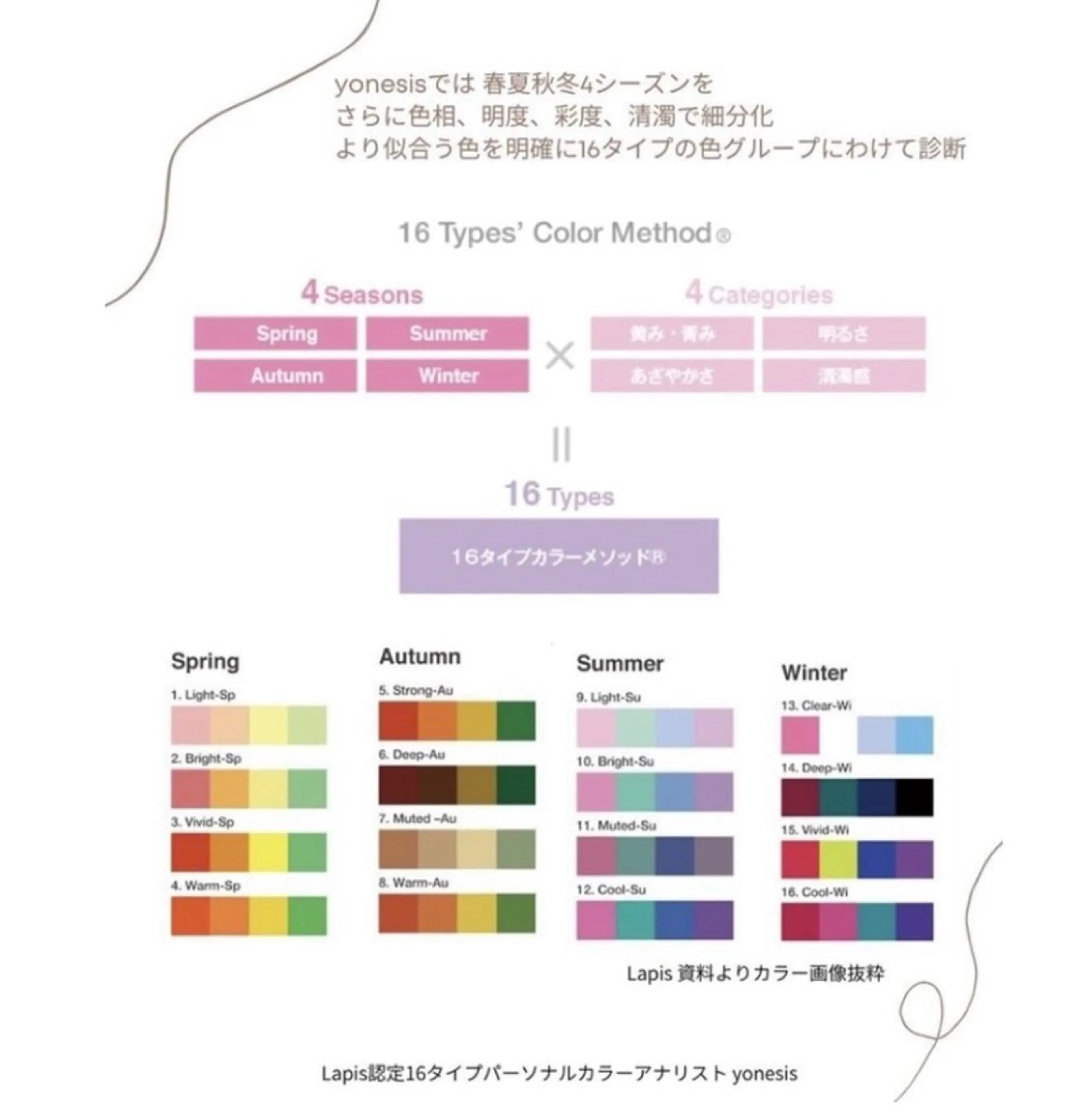 パーソナルカラー診断 パーソナルカラー診断 Yonesisのその他イメージ