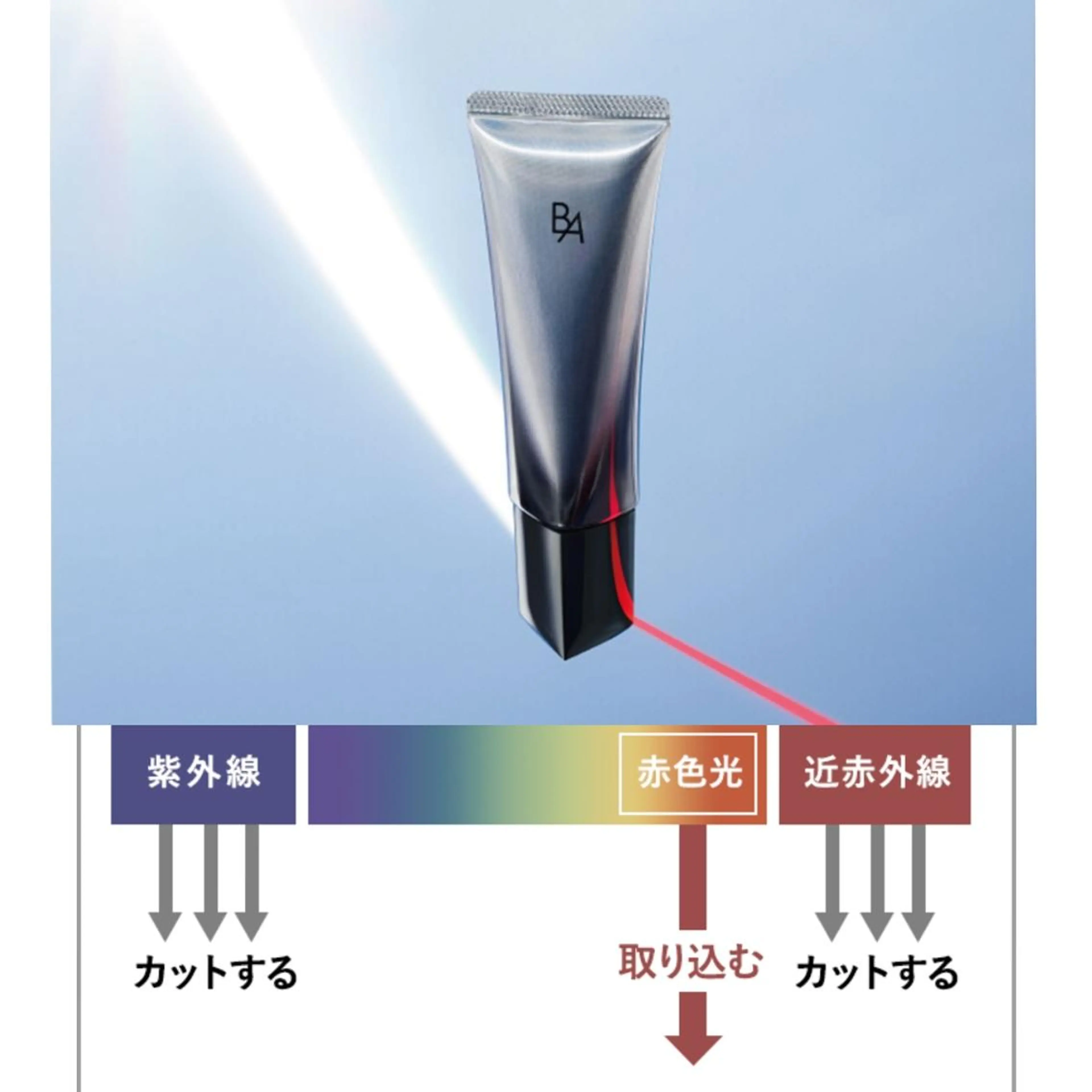 POLA 美coeur 京橋店所属・毛穴/タルミ/乾燥  美coeur 藤代のエステ・リラクイメージ