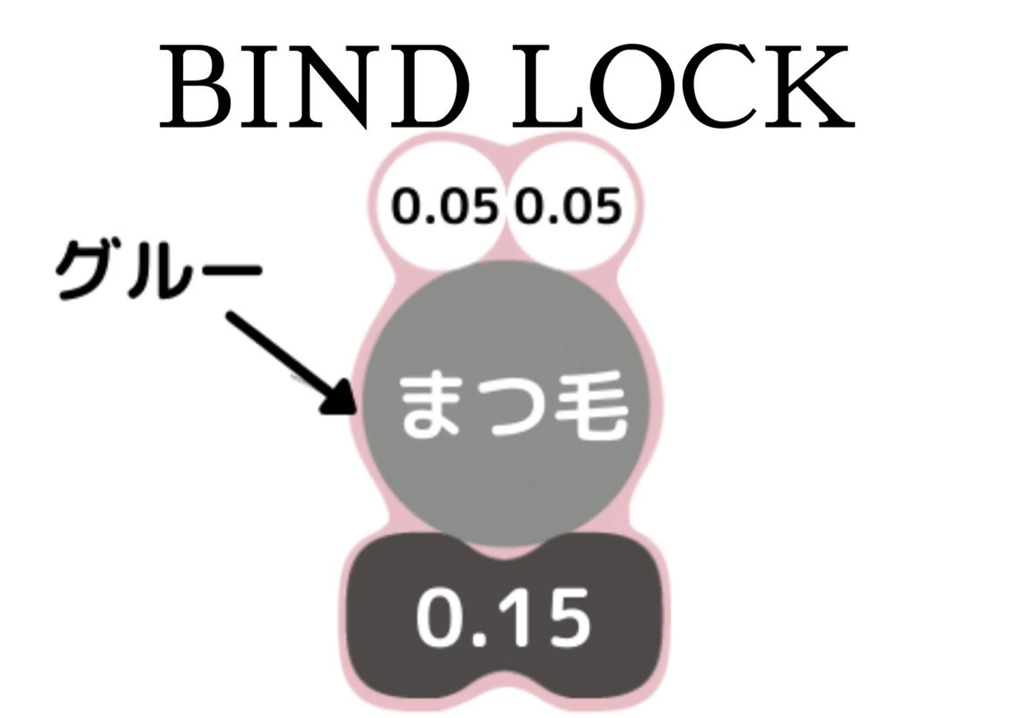 マツエク・マツパ Takeuchi Anのマツエク・マツパデザイン