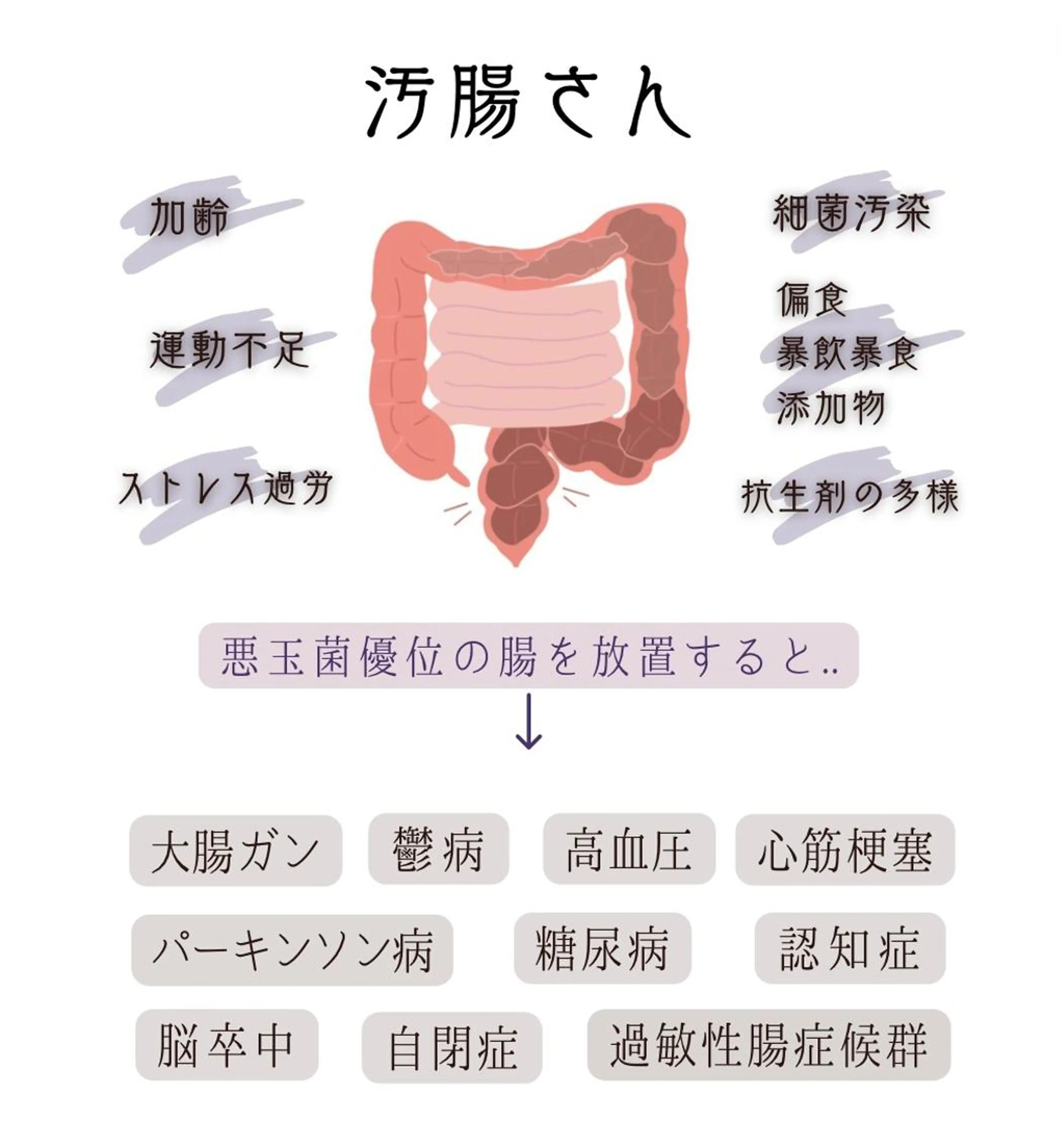 美腸専門 漢方よもぎ蒸しのエステ・リラクイメージ