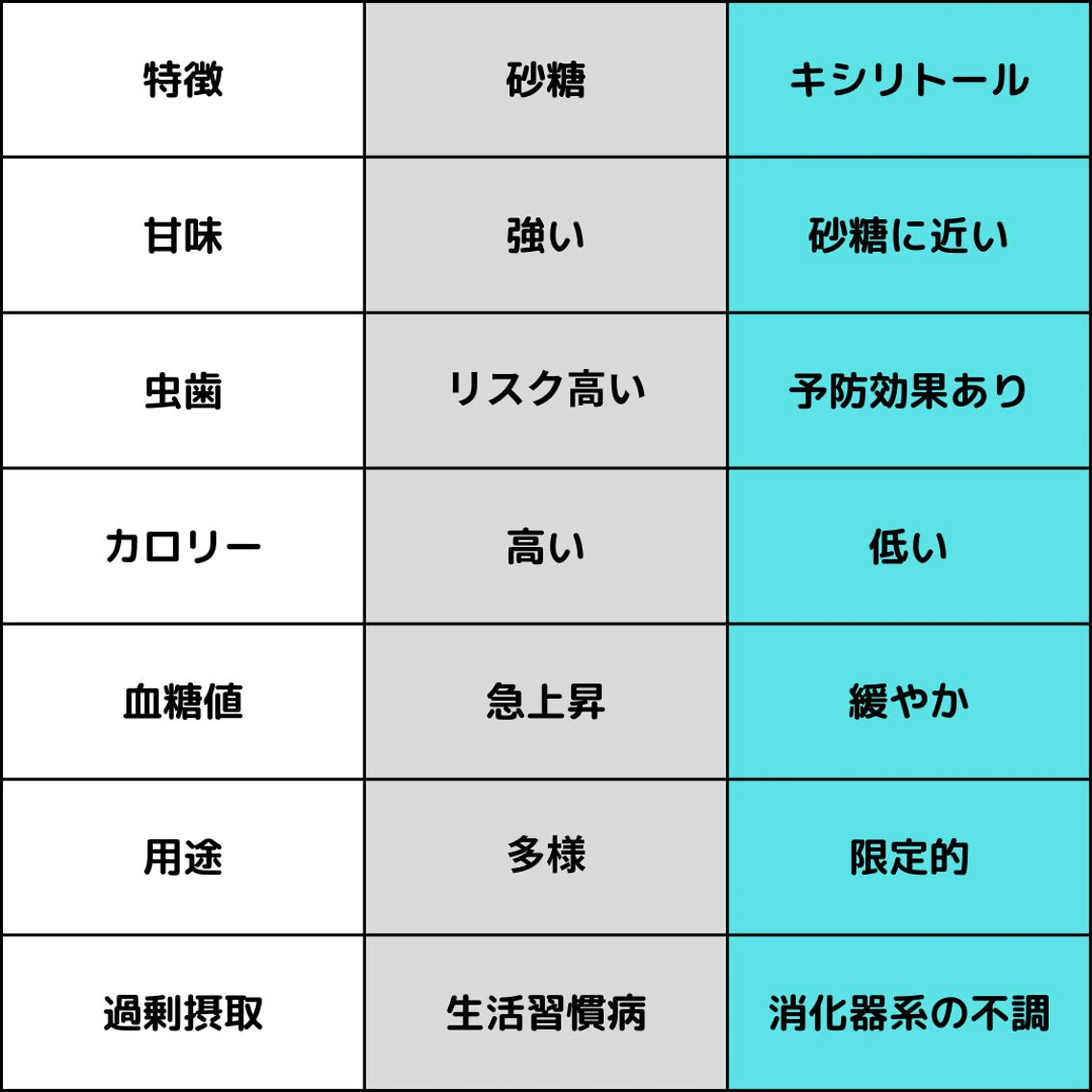 アイブロウ ホワイトニングサロン nico西葛西店のその他イメージ