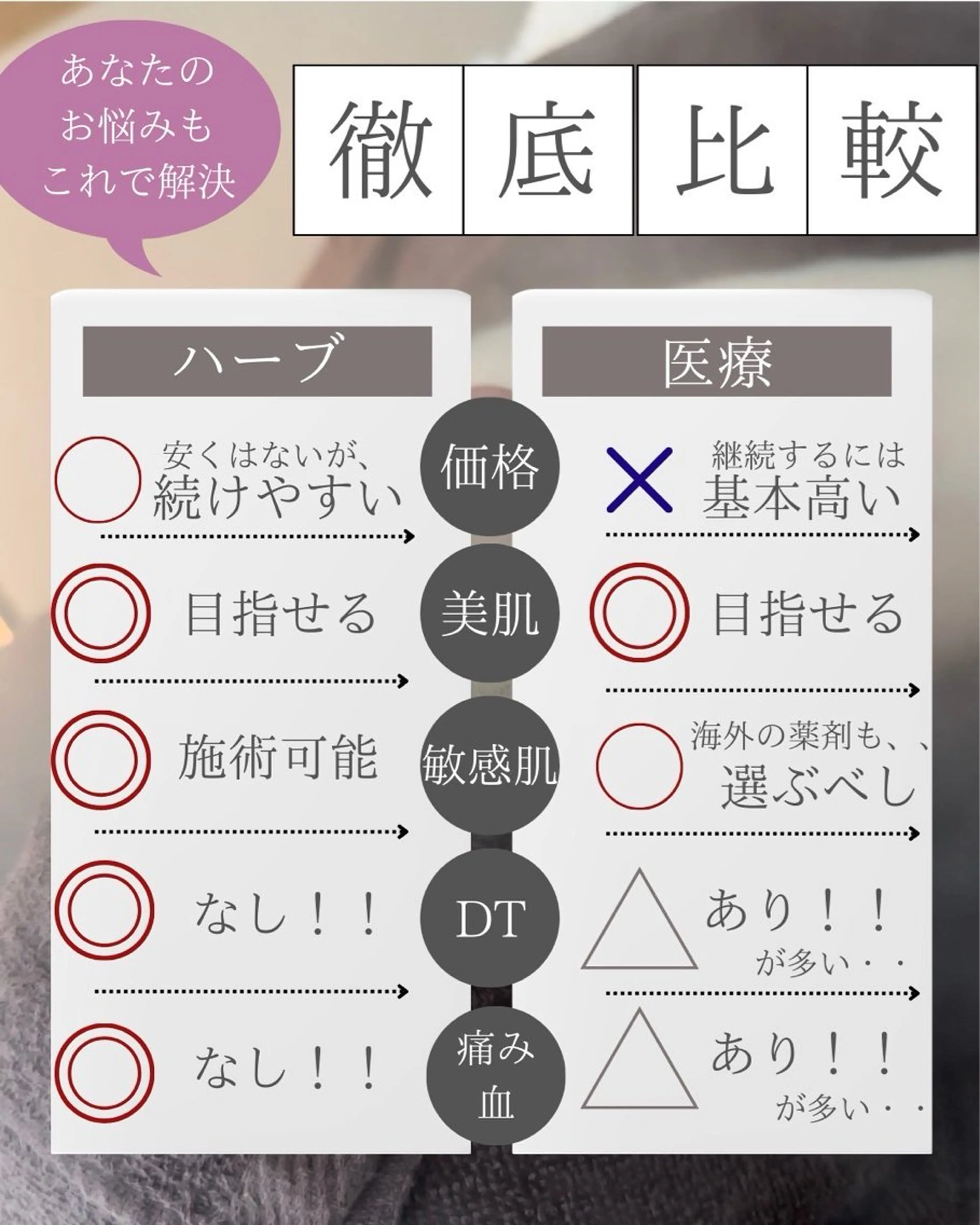 肌育ピーリング 🫧megumiのエステ・リラクイメージ