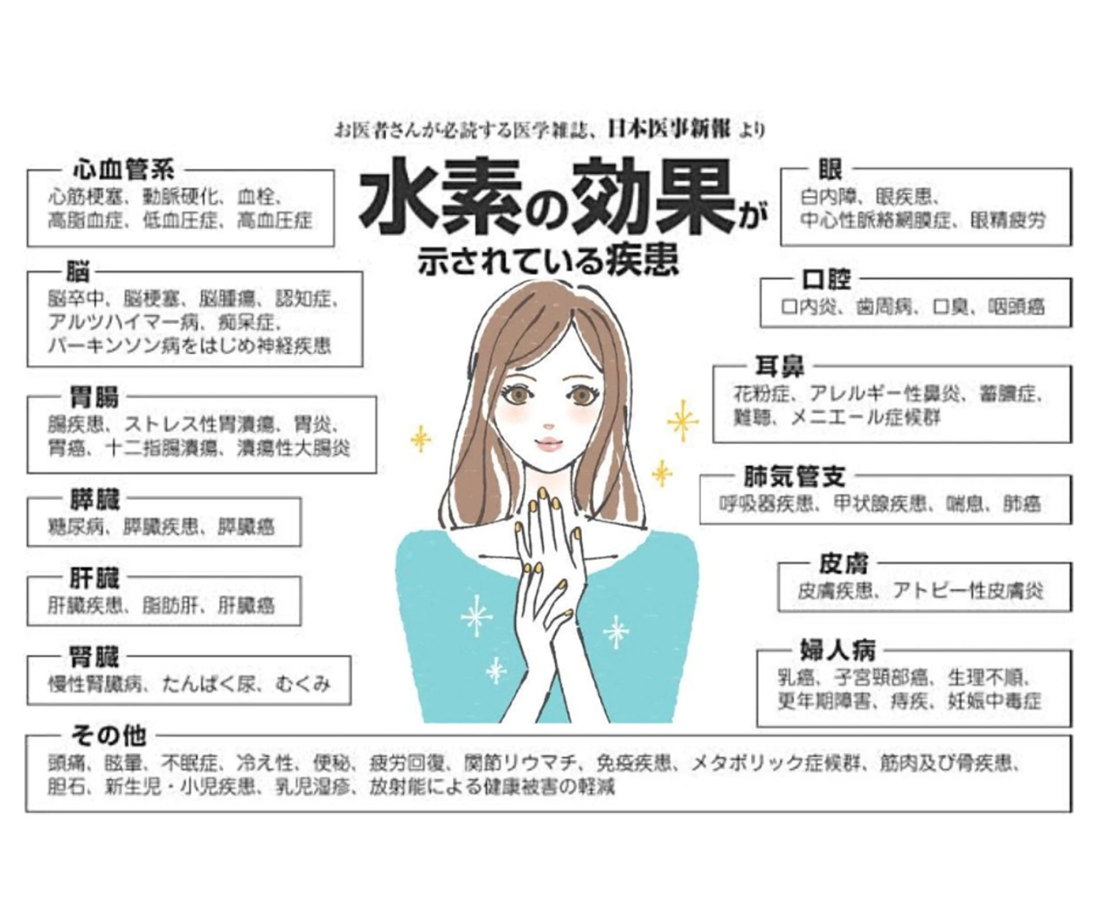 よもぎ蒸し痩身サロン 志温のエステ・リラクイメージ