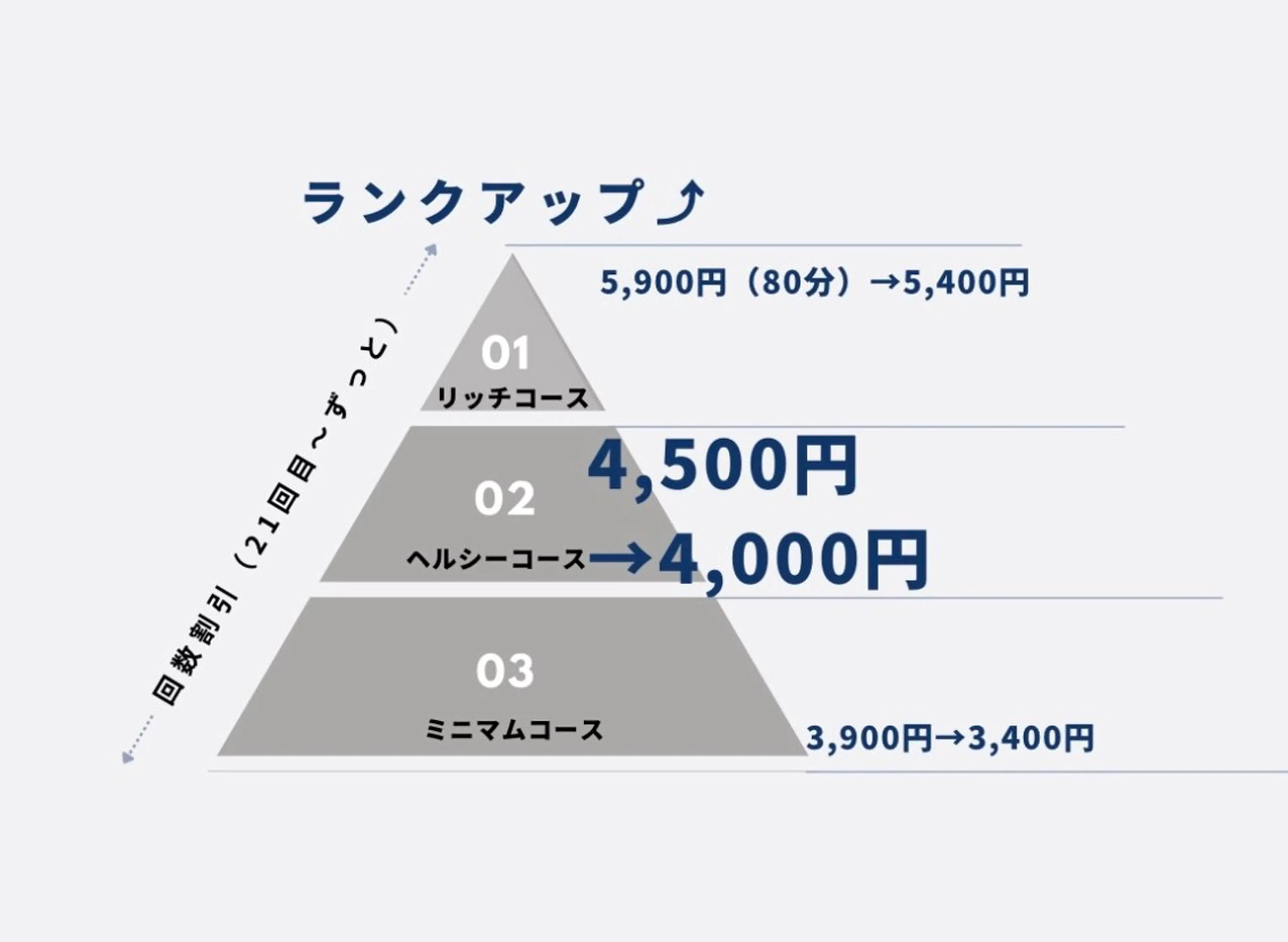 プライベートサロン ドロシーのエステ・リラクイメージ