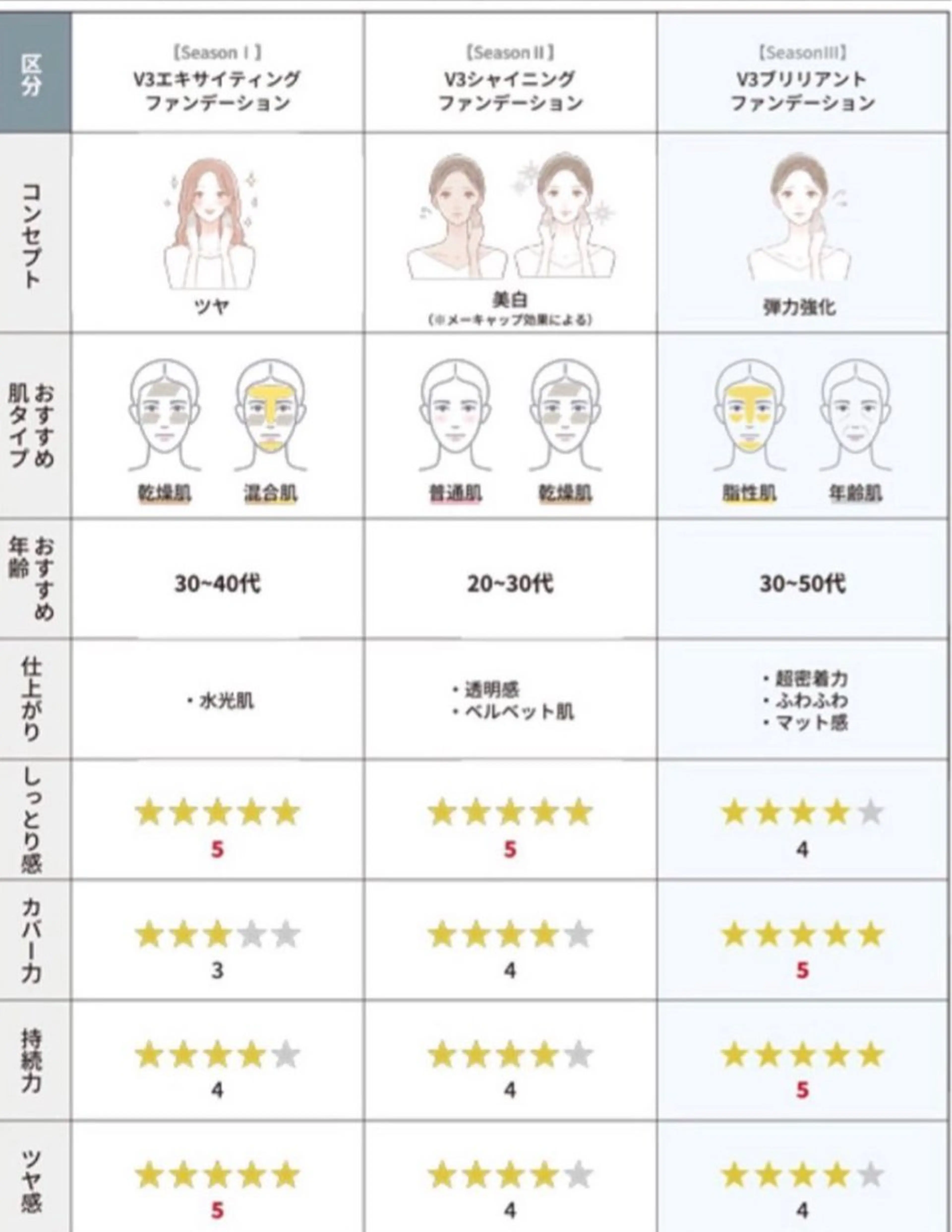 筋膜/リンパ/深層/ スポーツ/アロマ/のエステ・リラクイメージ