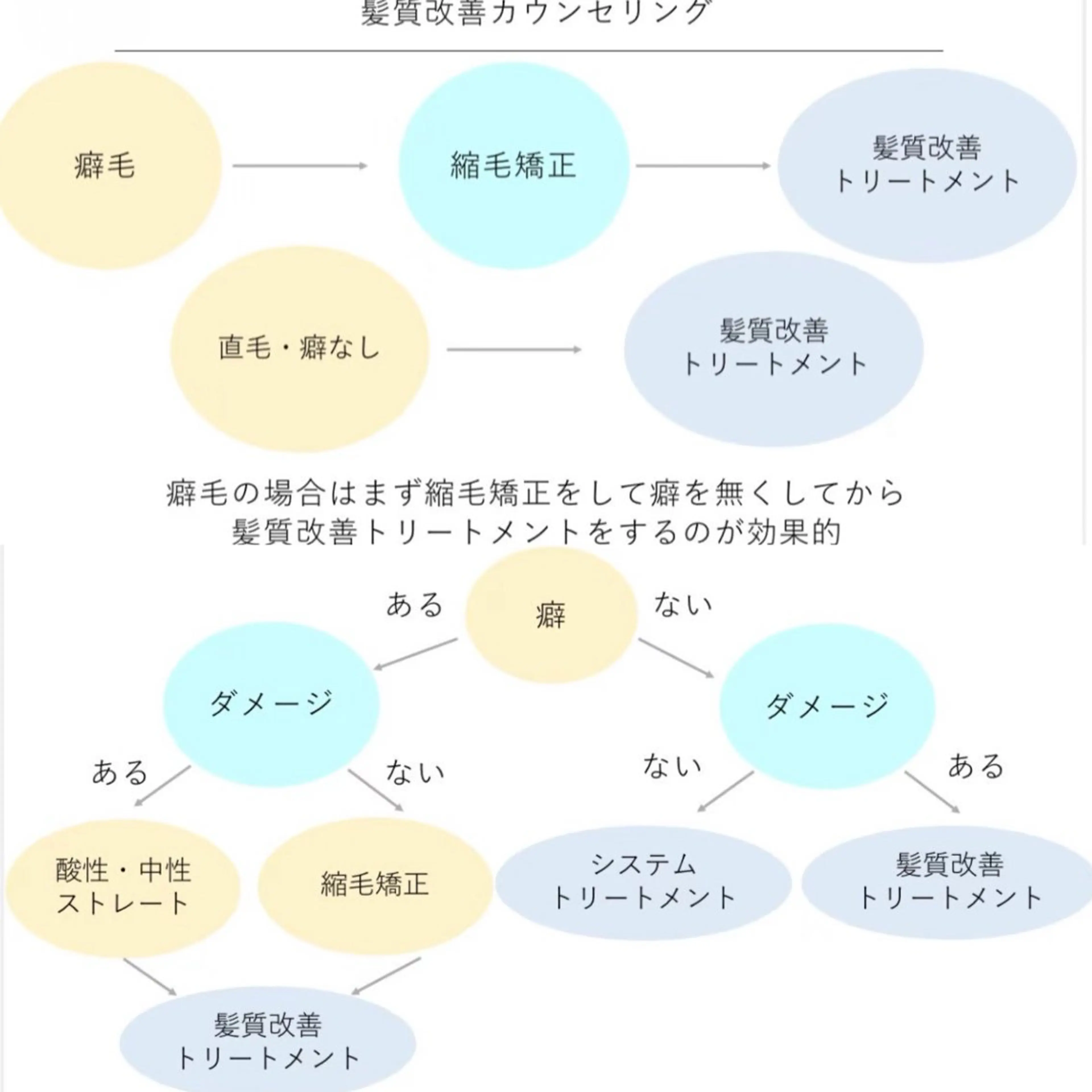 一宮末広 縮毛矯正/ユウトのヘアスタイル