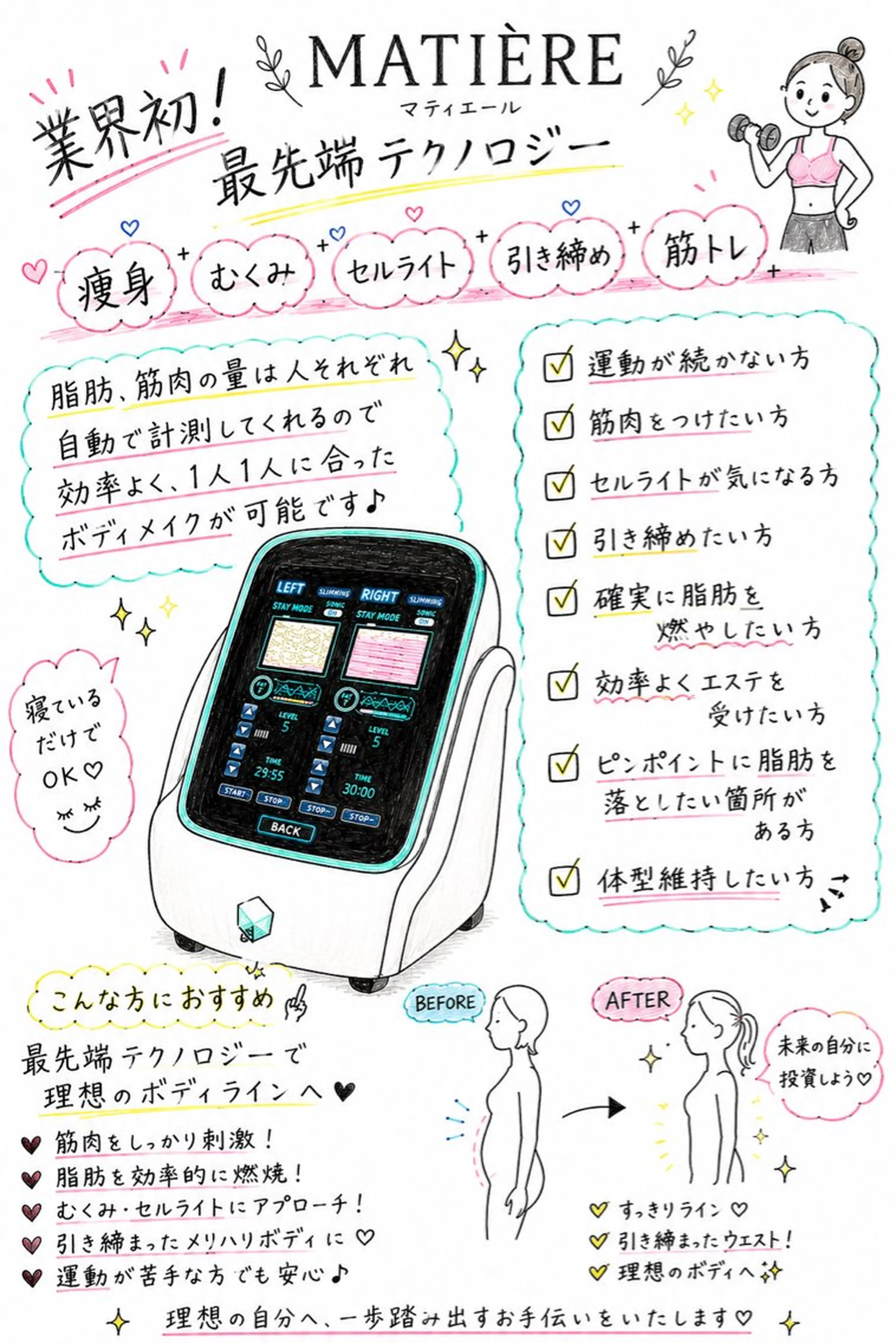 初回 背中 お腹 二の腕 スッキリコース 温水マット付きの写真