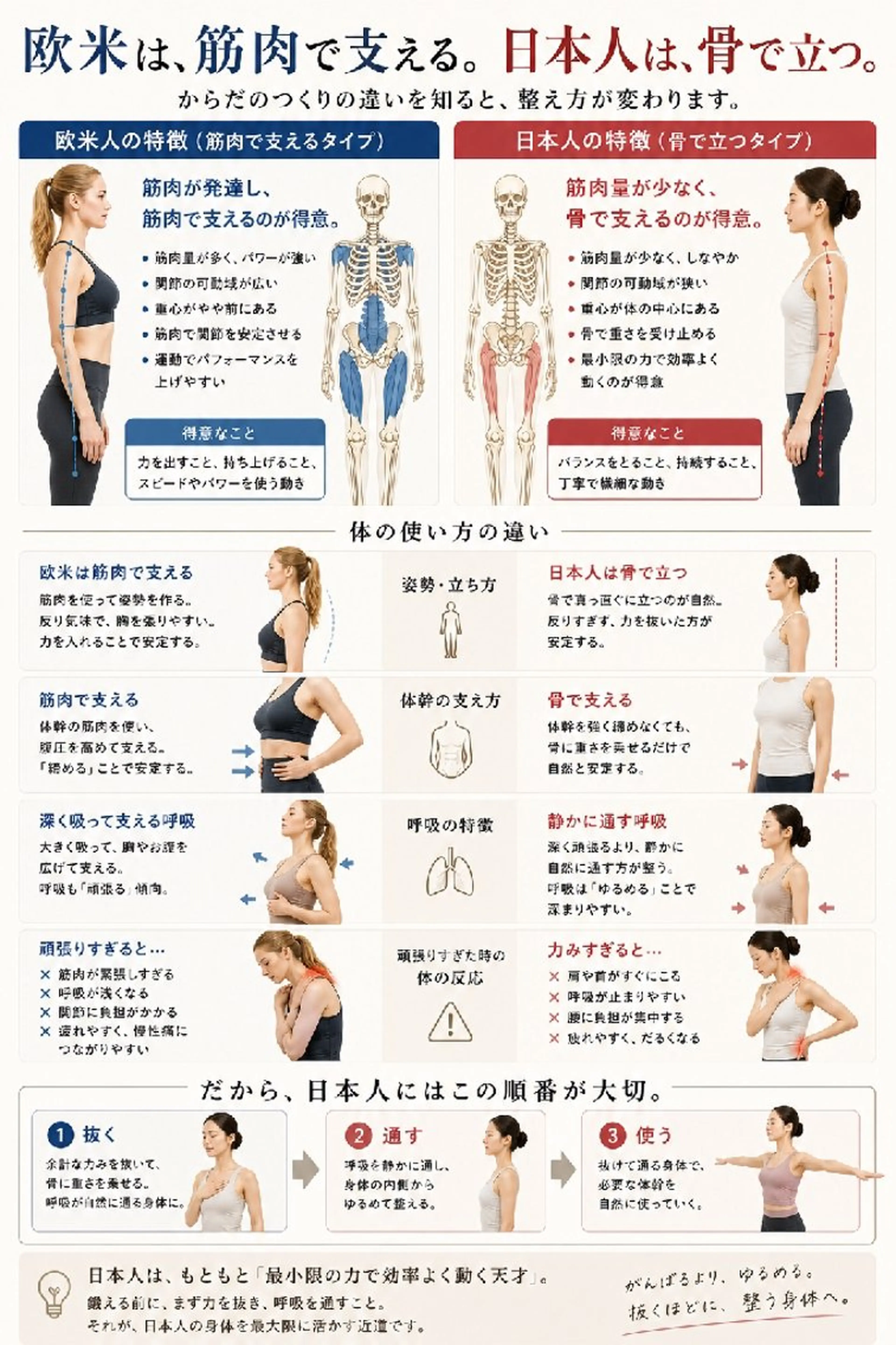 無意識の力み専門 整体 「澄む」すむのエステ・リラクイメージ