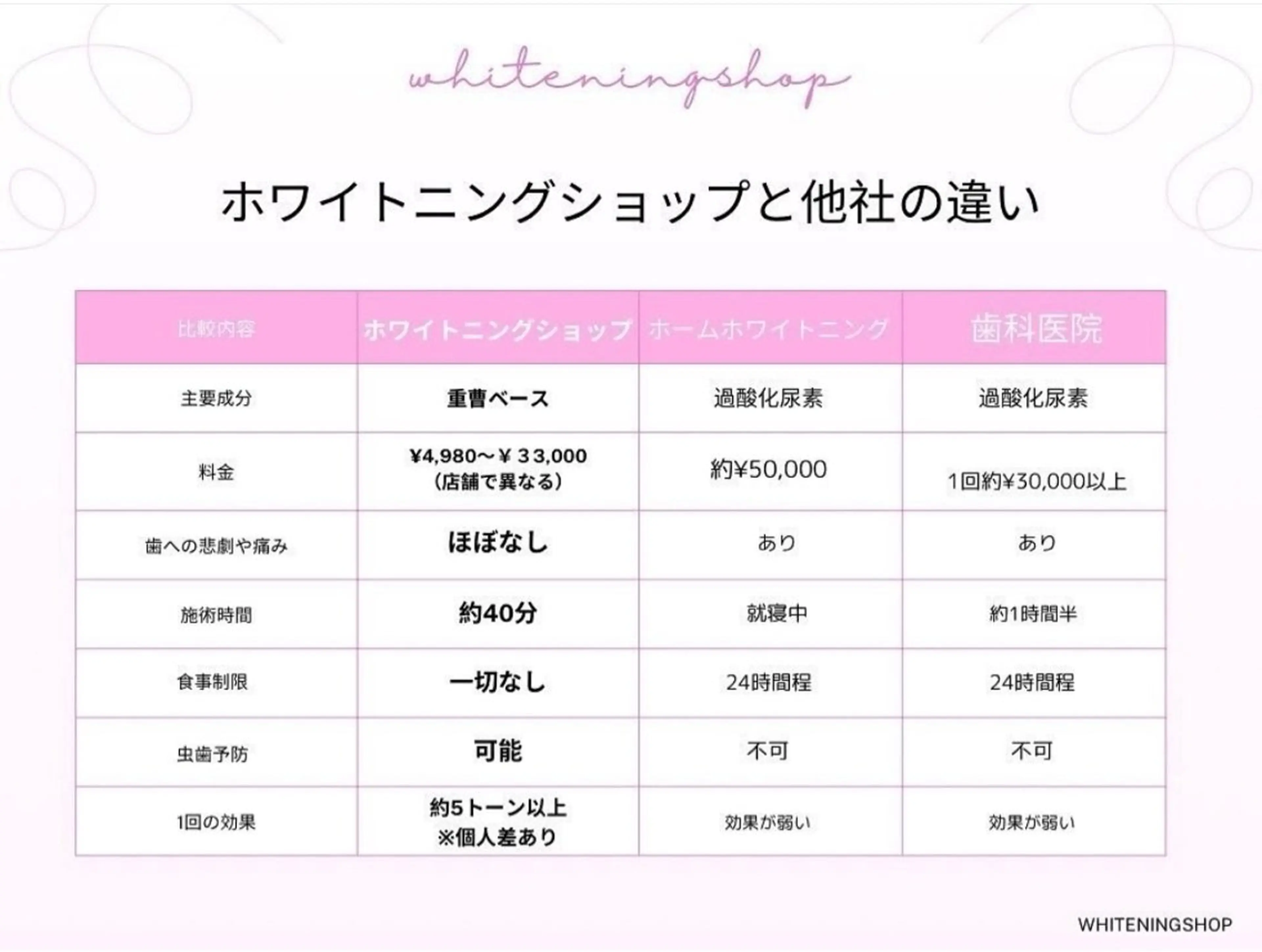 ホワイトニング ショップ伊丹店のその他イメージ