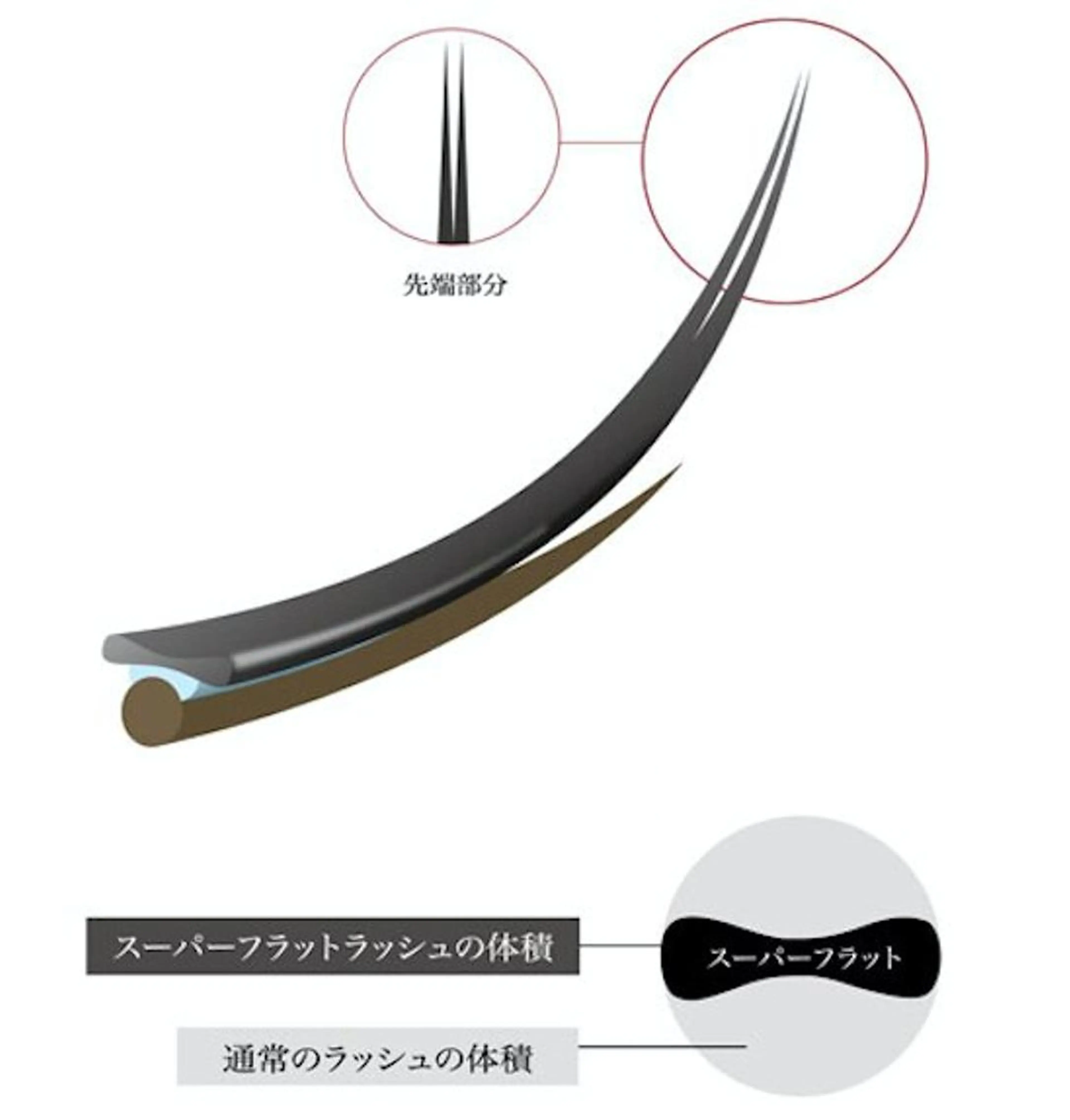 マツエク・マツパ Crescent  Eye 表参道店のマツエク・マツパデザイン