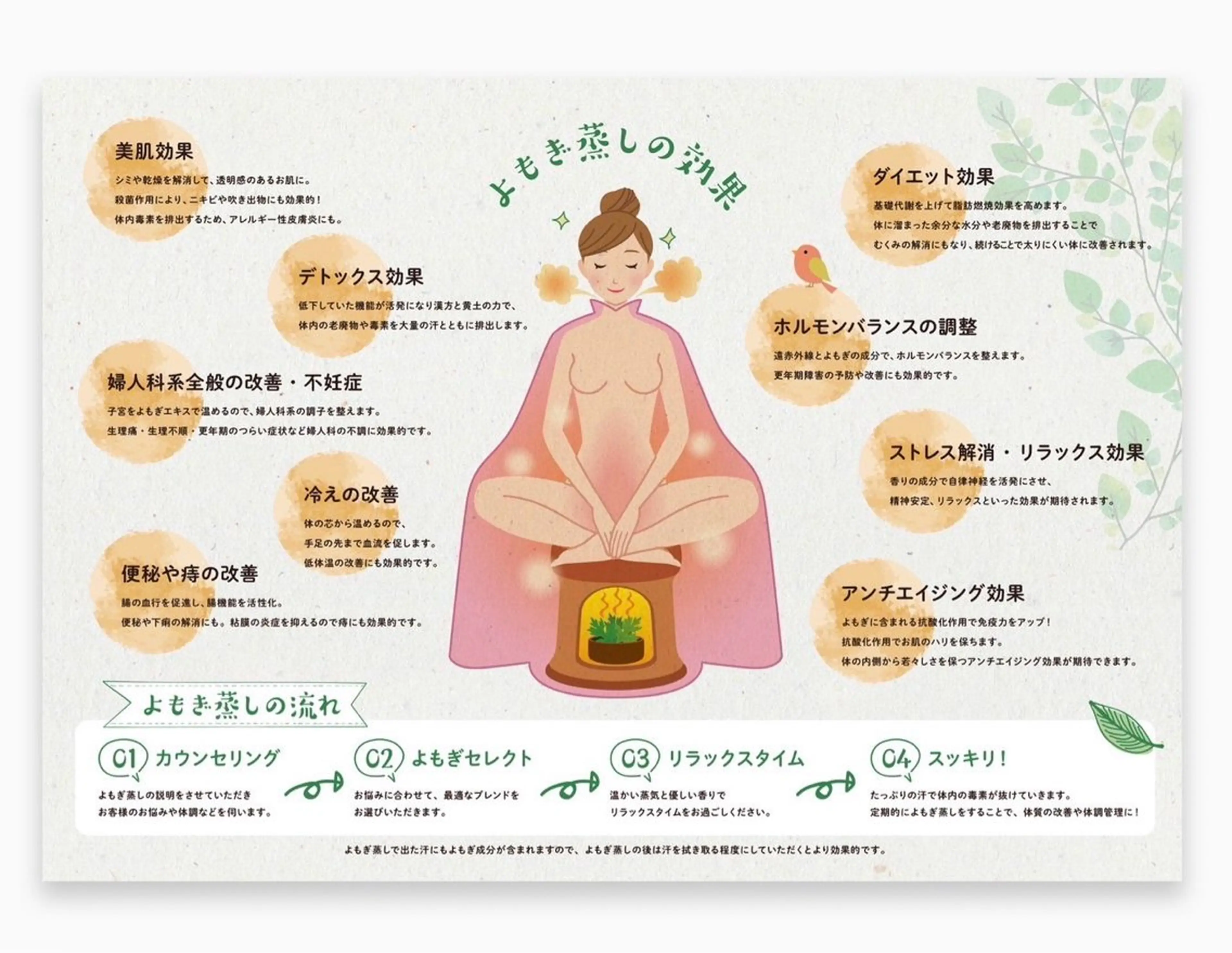 冷えた体にぽかぽか温活♨️セルフよもぎ蒸し40分🛁の写真