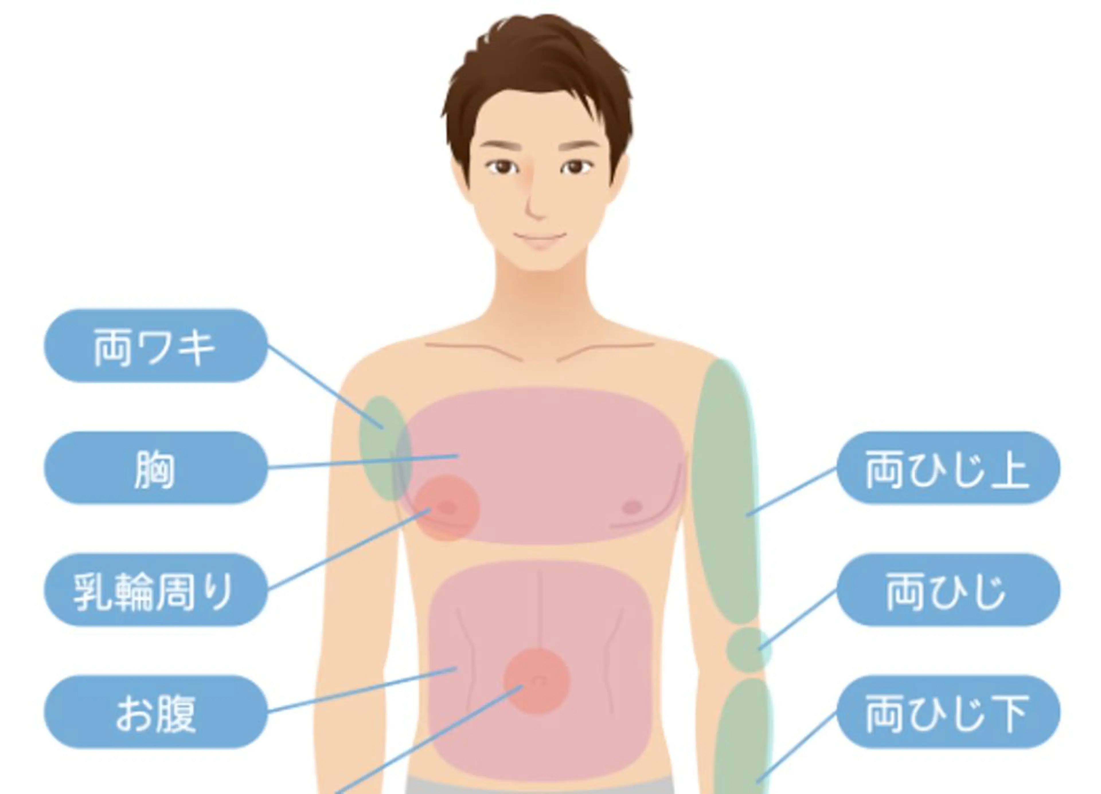 メンズ メンズ脱毛BOSS  岡崎店所属・メンズ脱毛BOSS 岡崎店のエステ・リラクイメージ