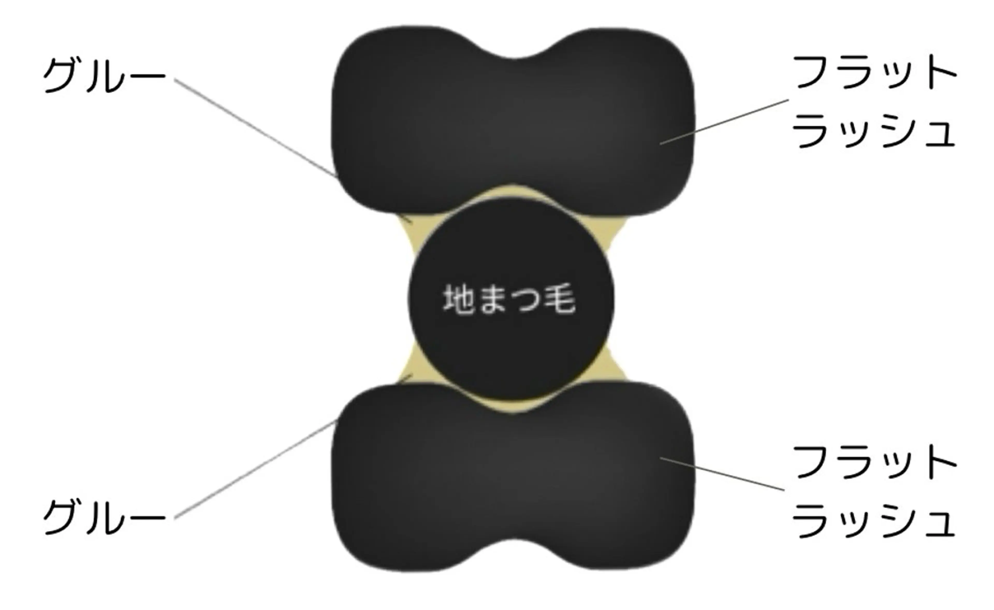 マツエク・マツパ 直井 望のマツエク・マツパデザイン