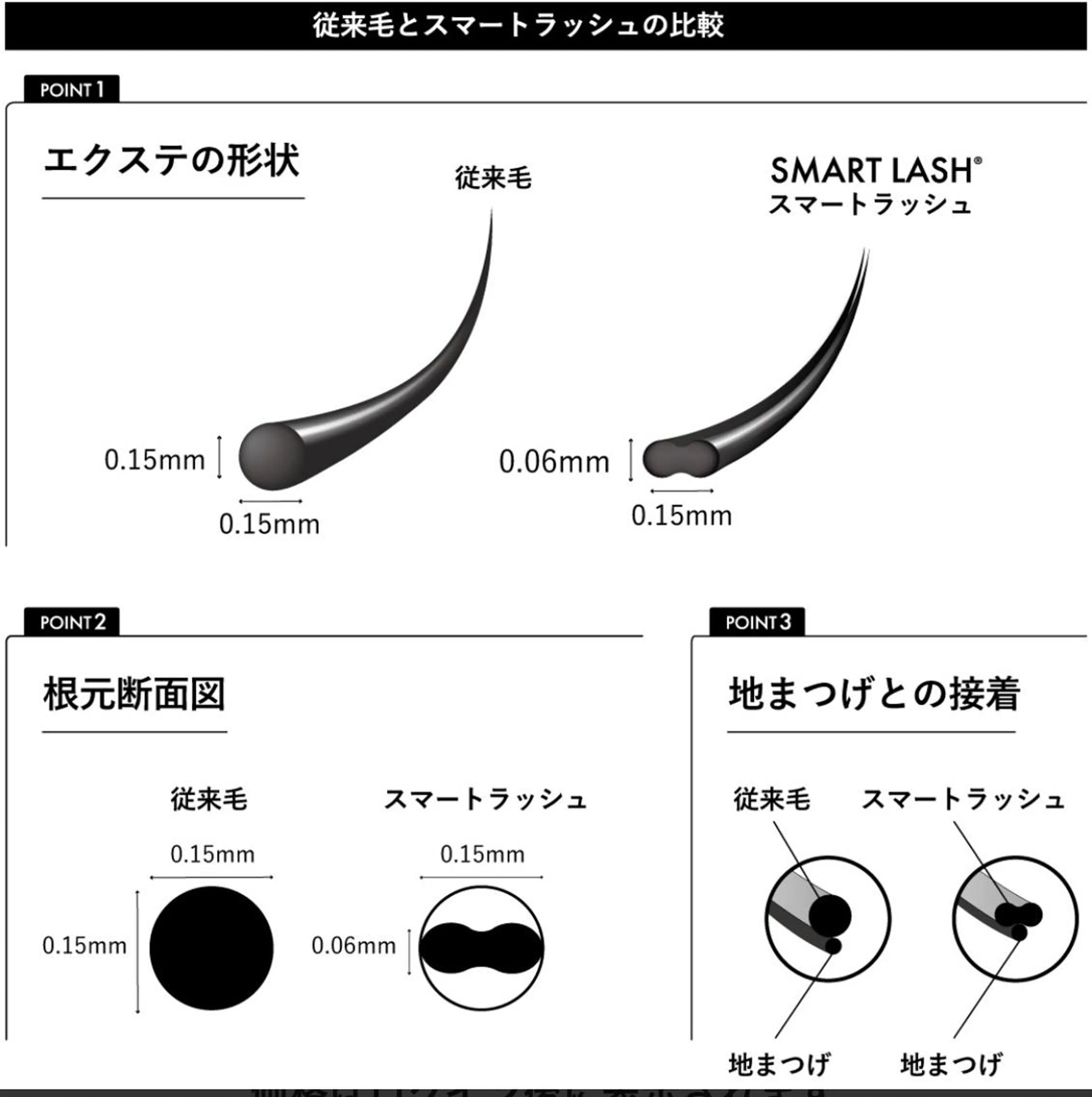 マツエク・マツパ フラットラッシュ Oyama Wakanaのマツエク・マツパデザイン