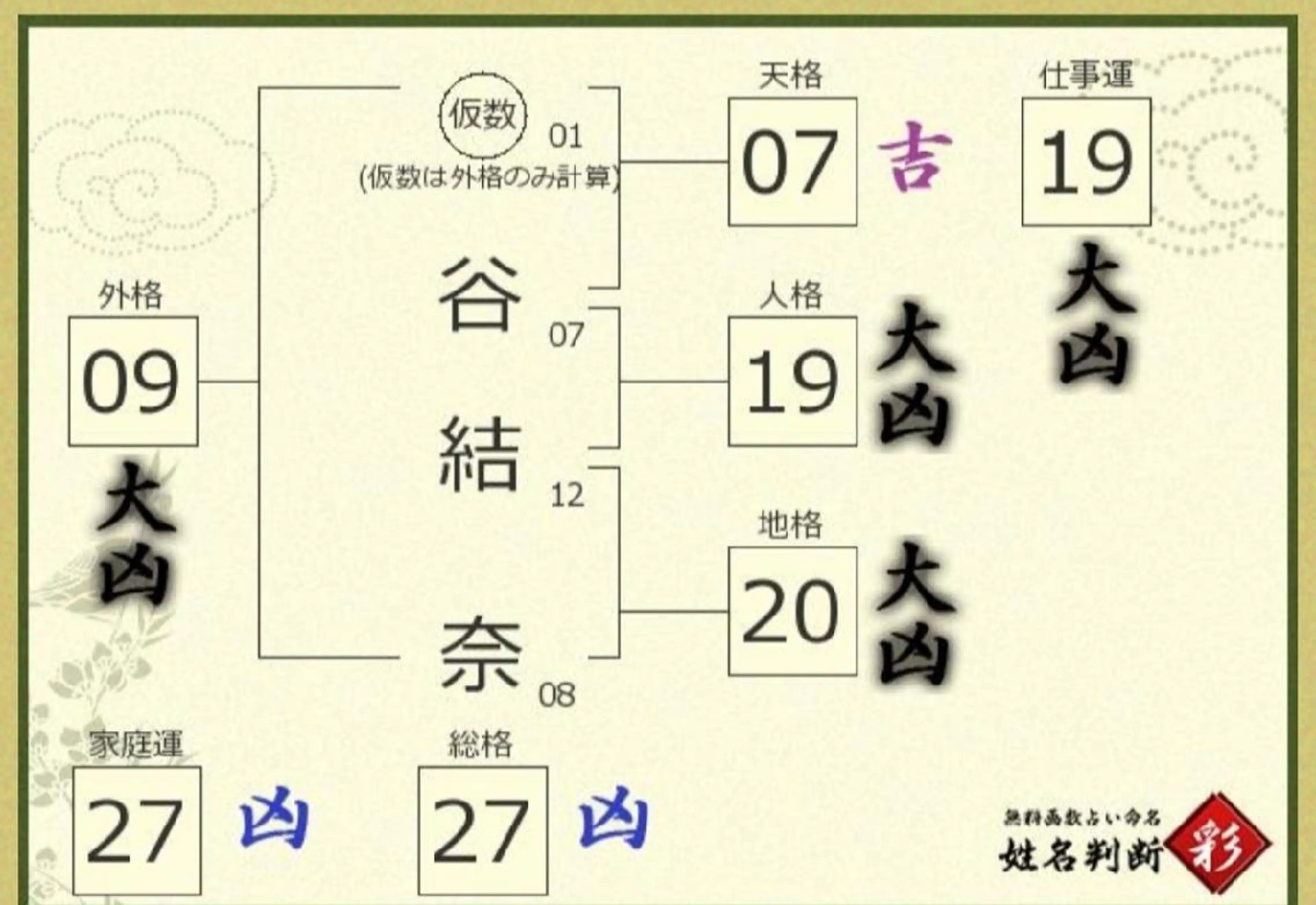 GIFT所属・谷 結奈のヘアスタイル