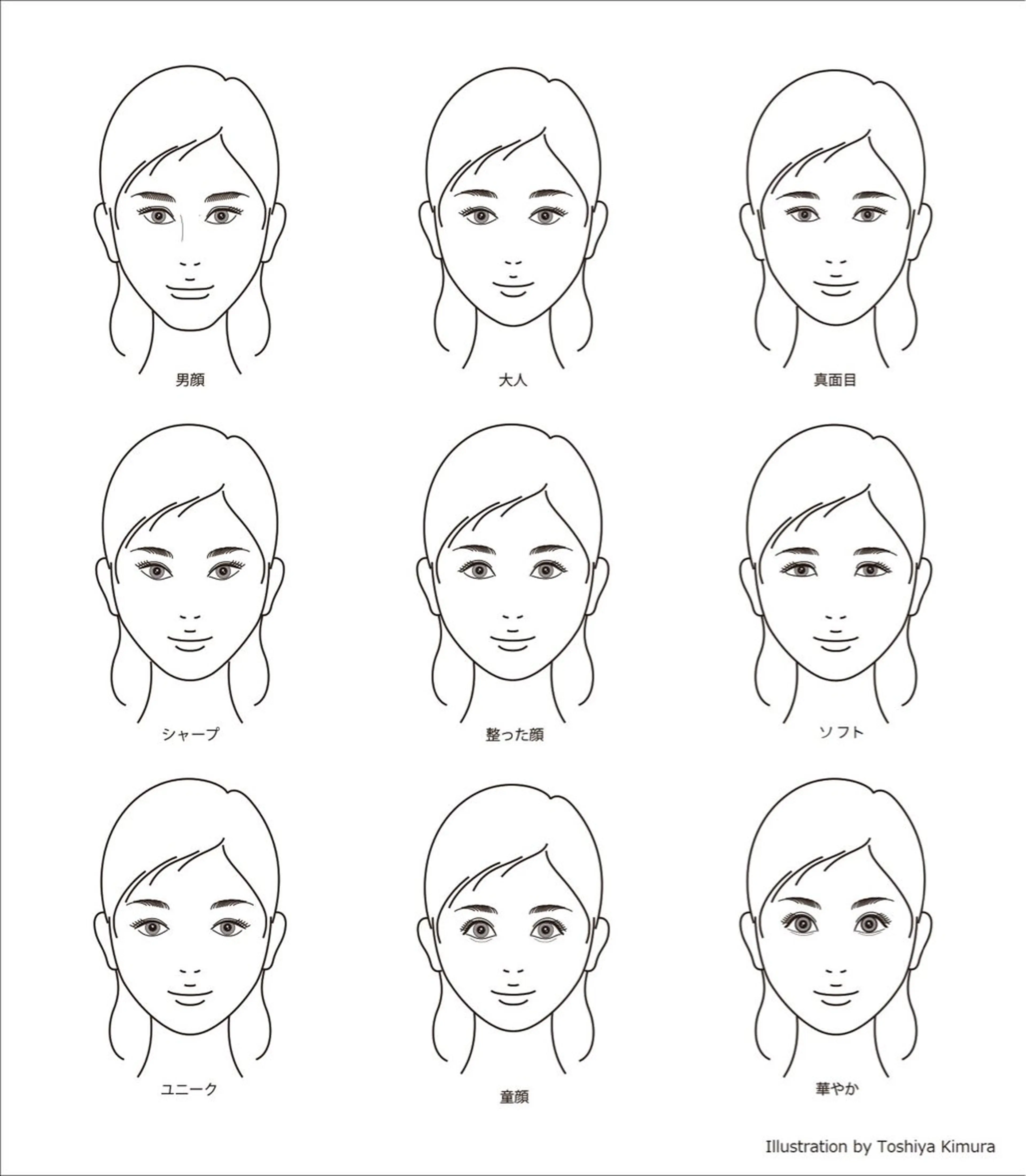 骨格診断3タイプ顔診断8分類の写真