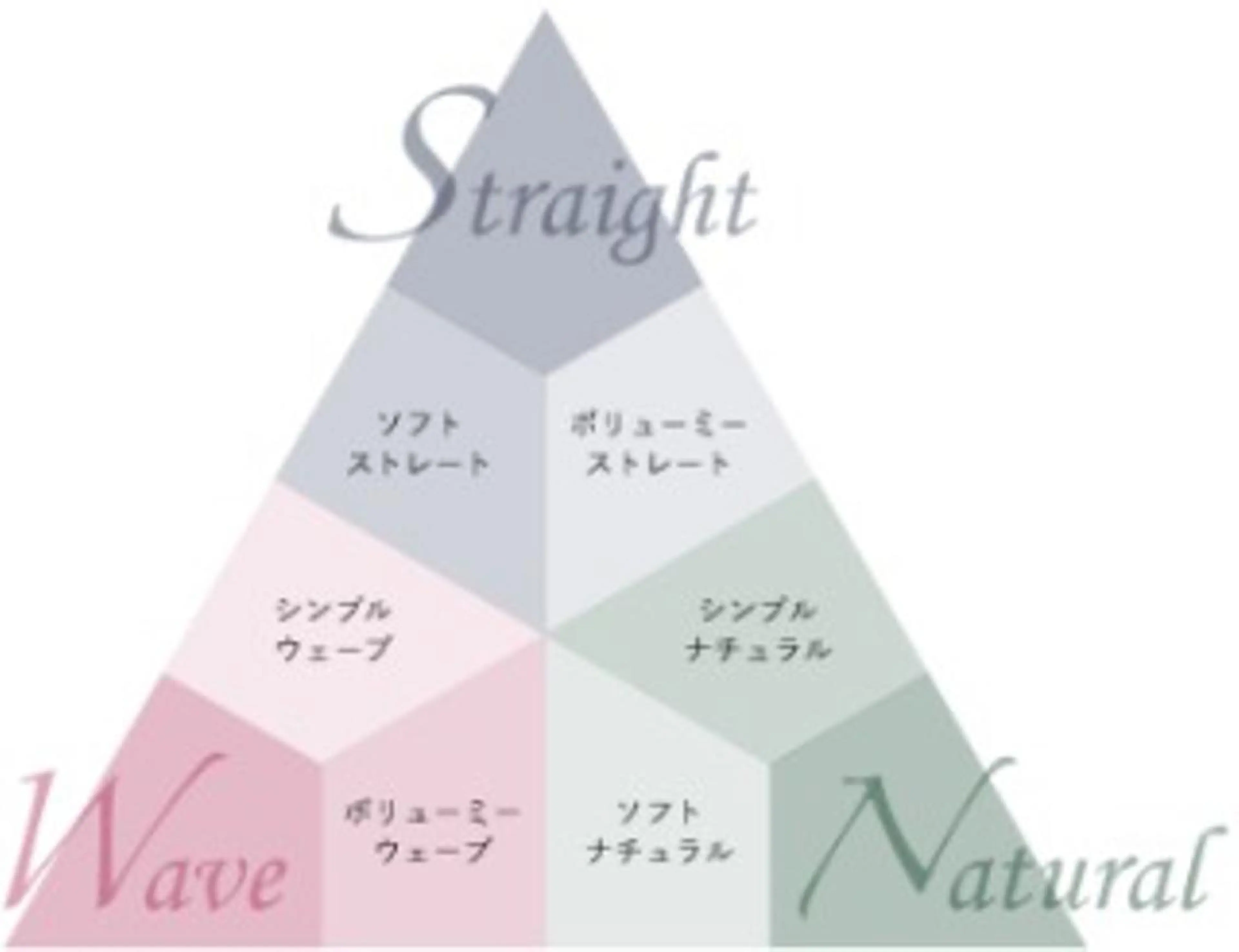 ロング カラー KANOI 銀座中央通り所属・上條 航平のヘアスタイル