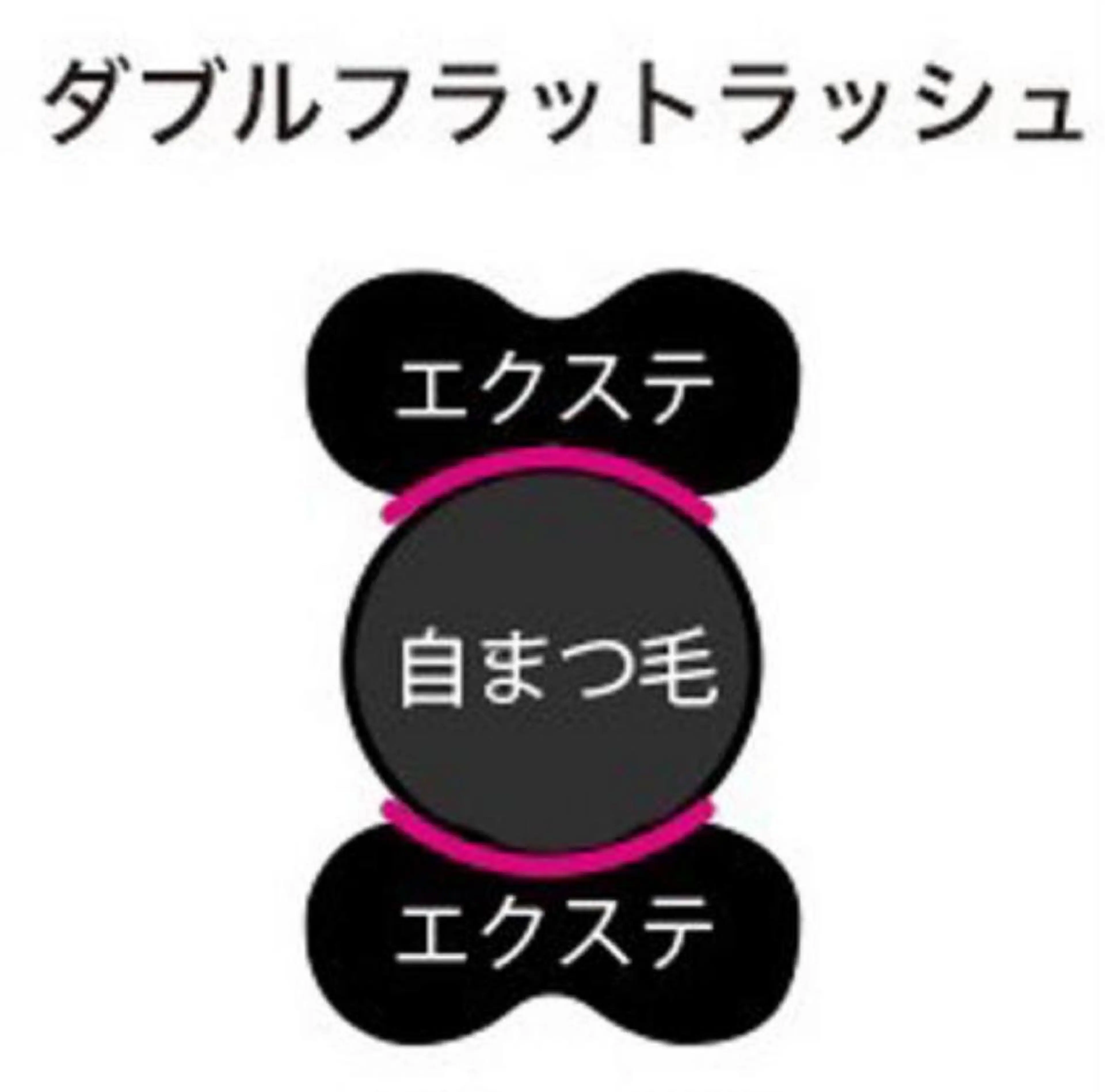 【ダブルフラットラッシュ🌷】90分コース(オフ込)コーティング仕上げ付✨【+1500円でLEDグルーに変更可🫟】の写真