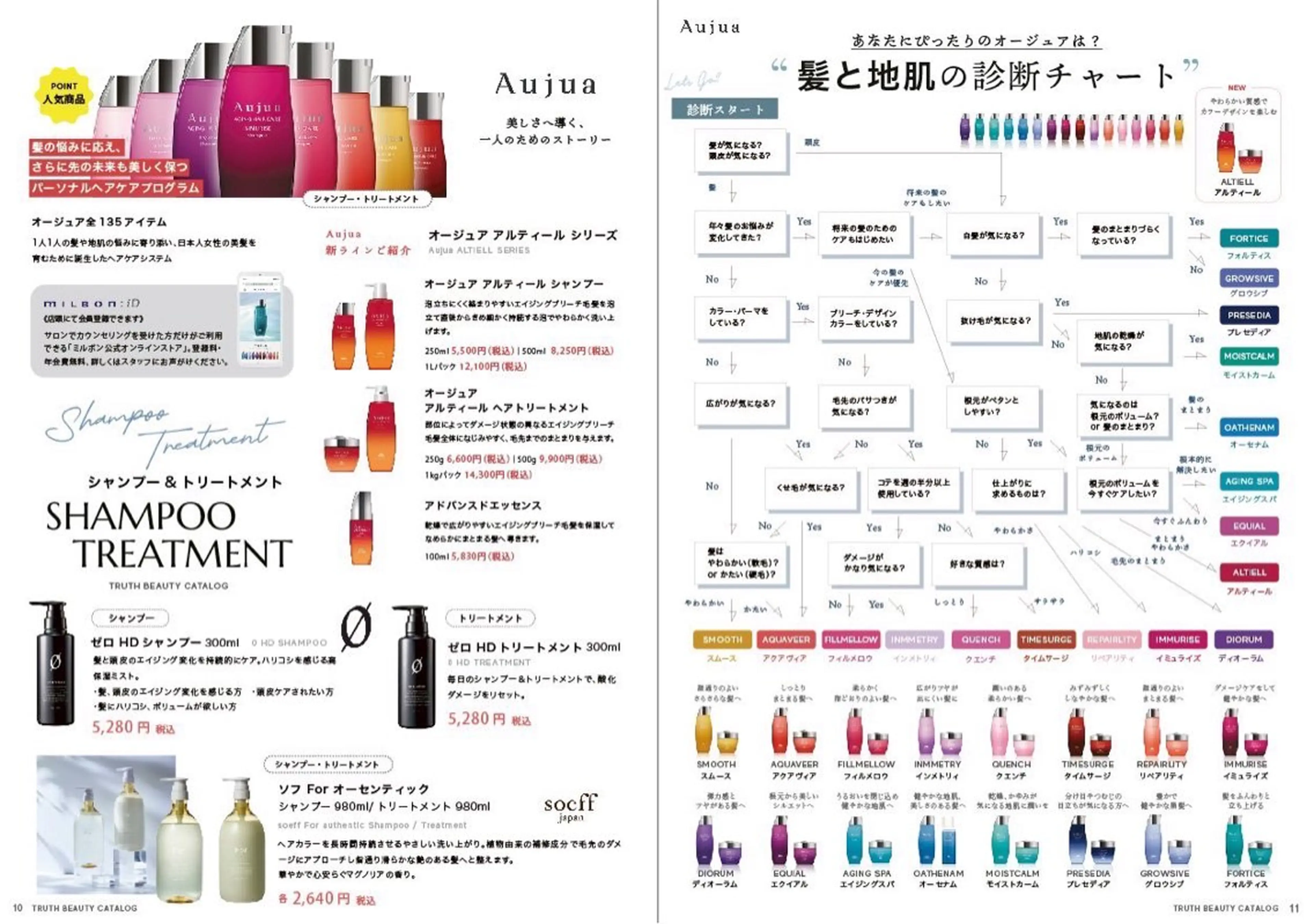 reborn店長 🤍リルのヘアスタイル