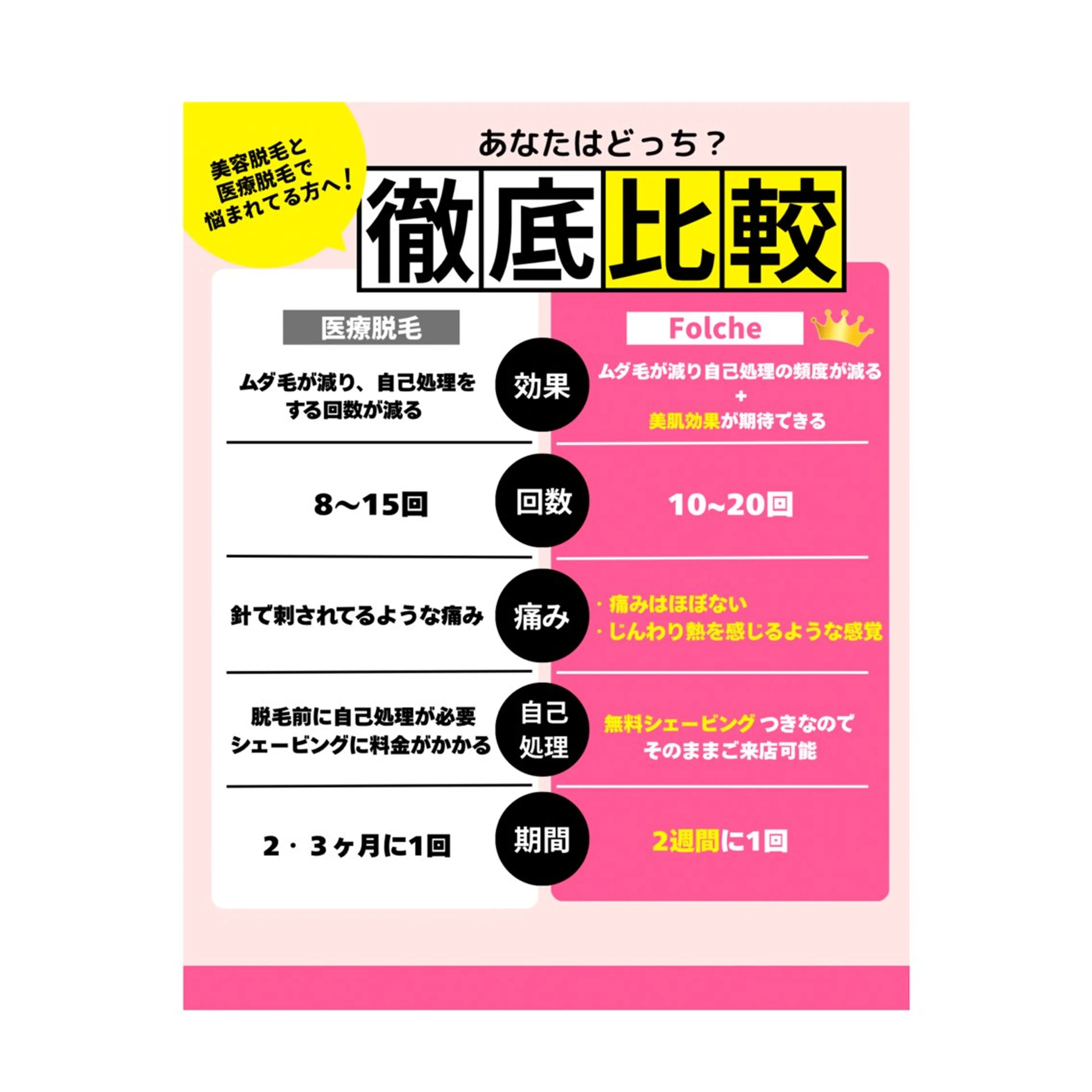 【folche】 フジイのエステ・リラクイメージ