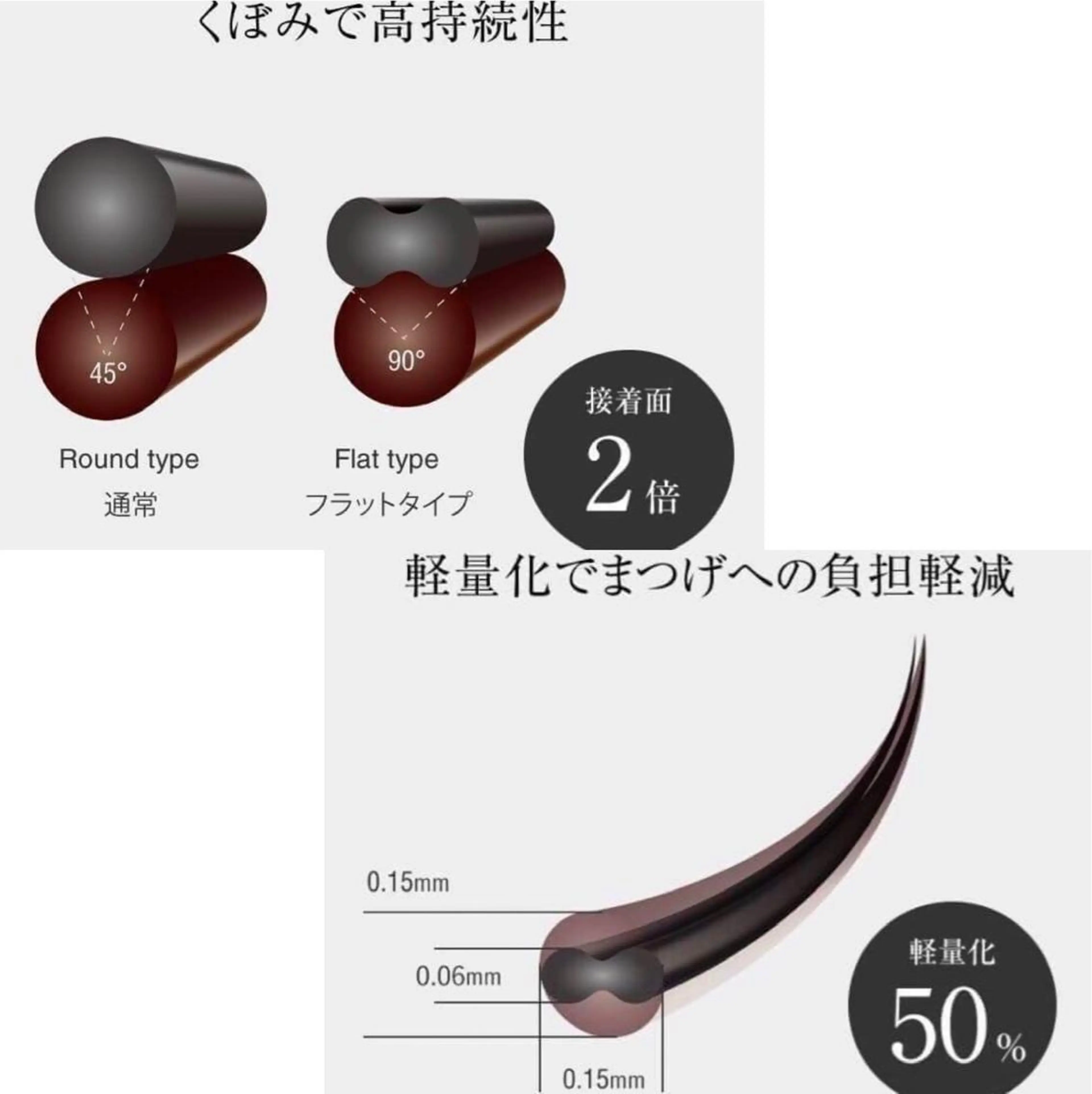 ご新規様🌈オフ込み🧡極上の柔らかさ✨フラットラッシュ両目120本まで🧡軽量高持続の写真