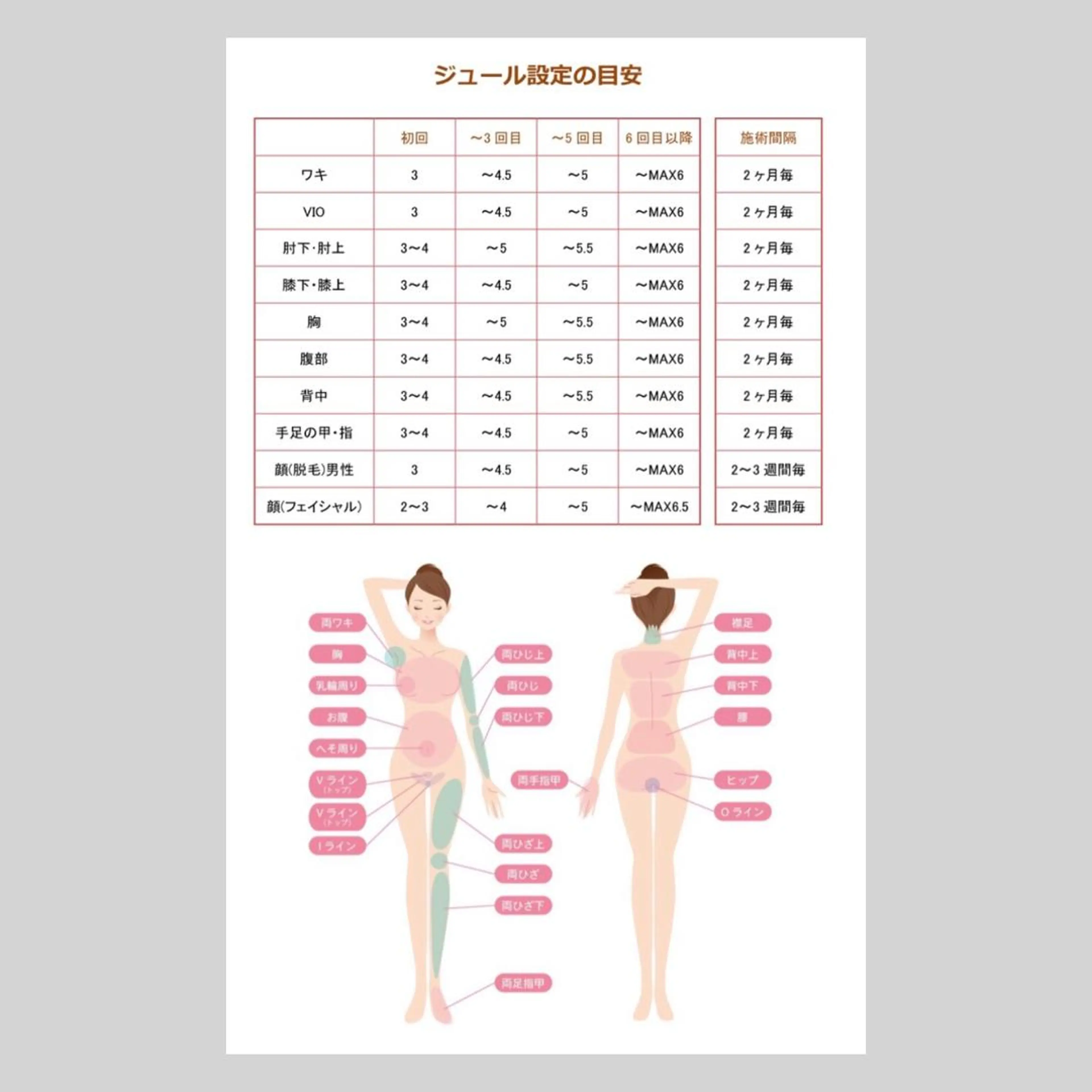 脱毛 都度払い脱毛⭐️ 脱毛サロンMIRACのエステ・リラクイメージ