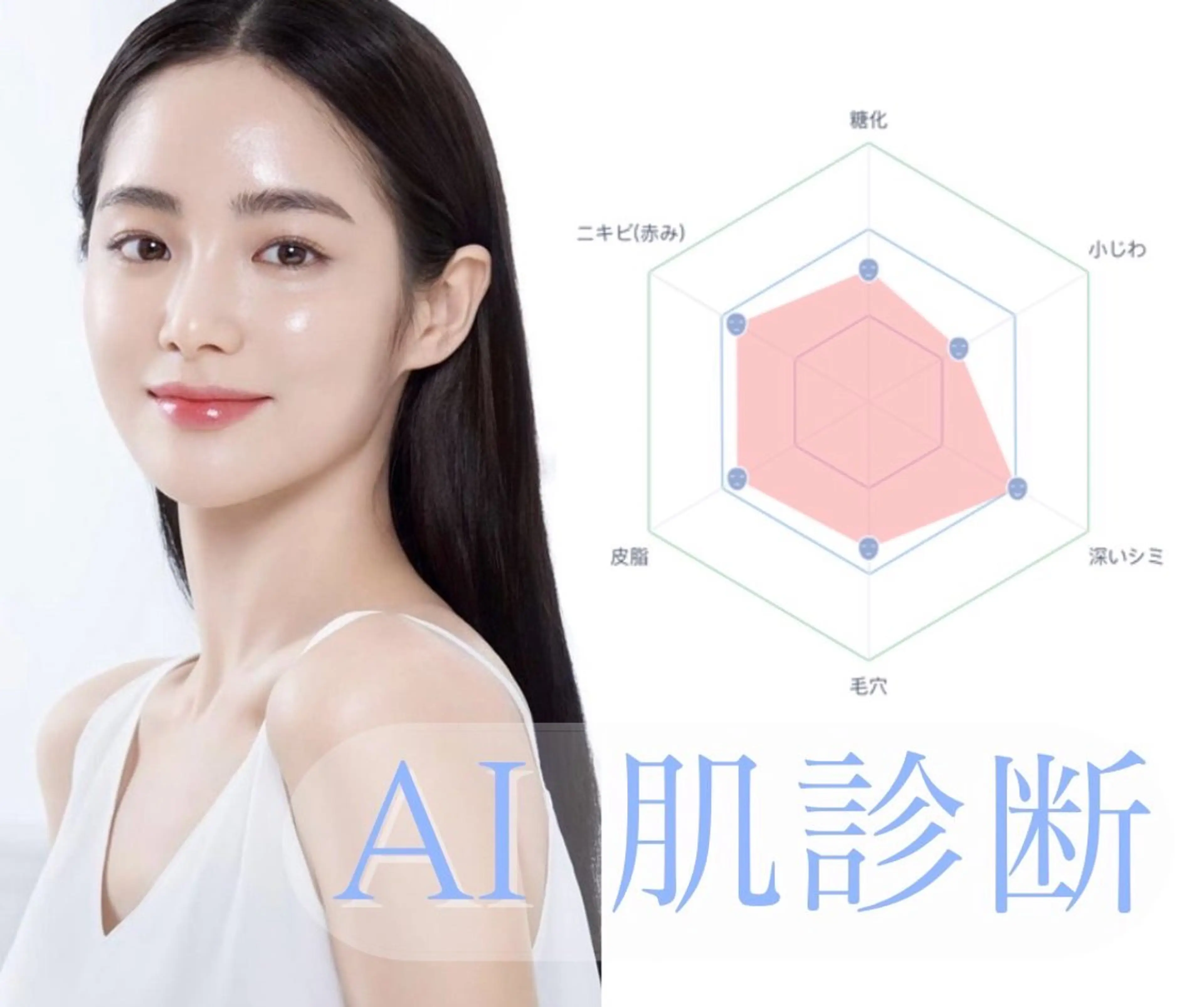ミニモセール⭐️【最新AI肌診断機使用✨】肌質&必要な美容成分がわかる❗️AI肌診断測定+スキンケアレクチャーの写真