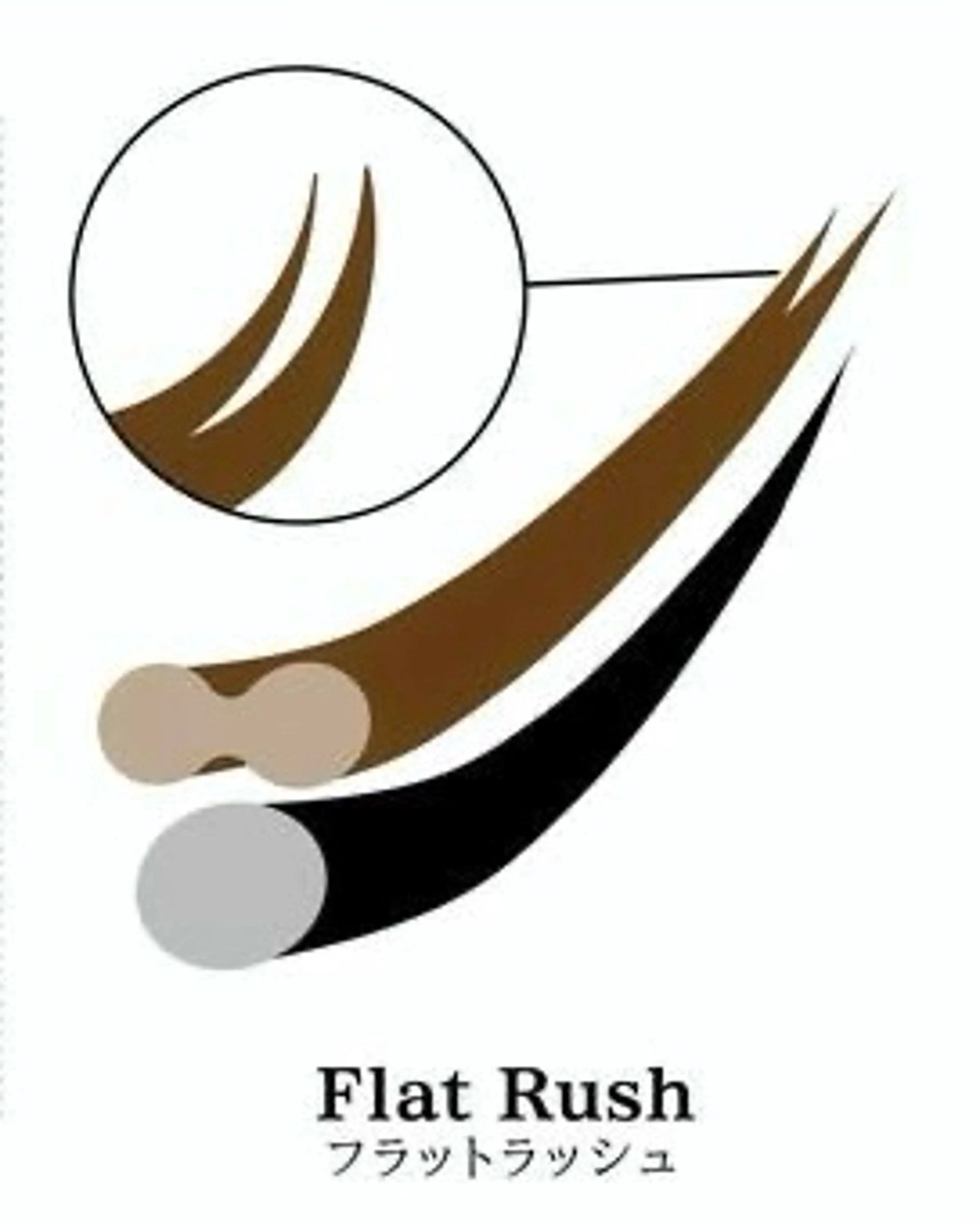 🧸3月29、30日限定🧸フラットラッシュ100本保証🌟リピーター様+550の写真