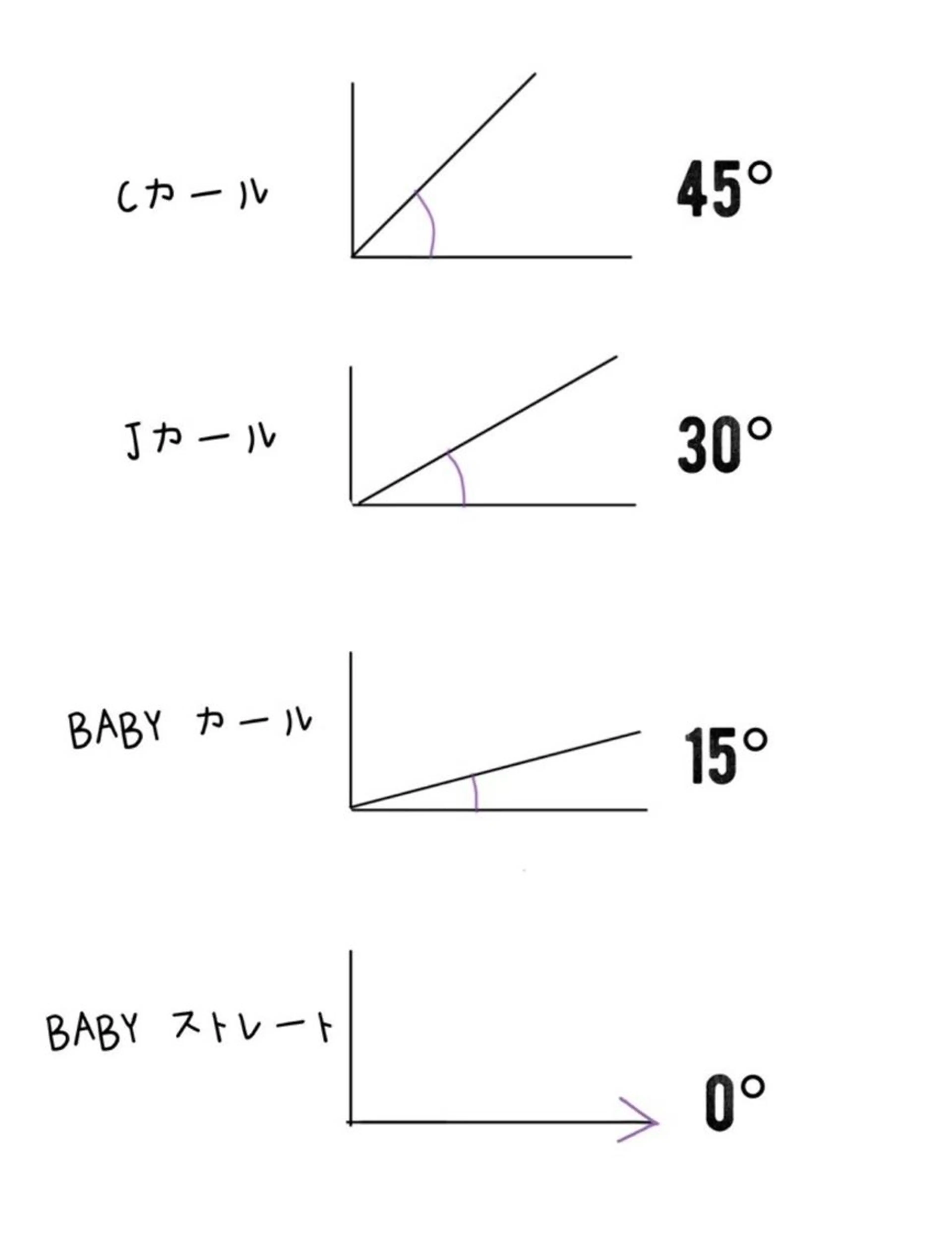 マツエク・マツパ ナチュラル foisalon 新宿西口店のマツエク・マツパデザイン