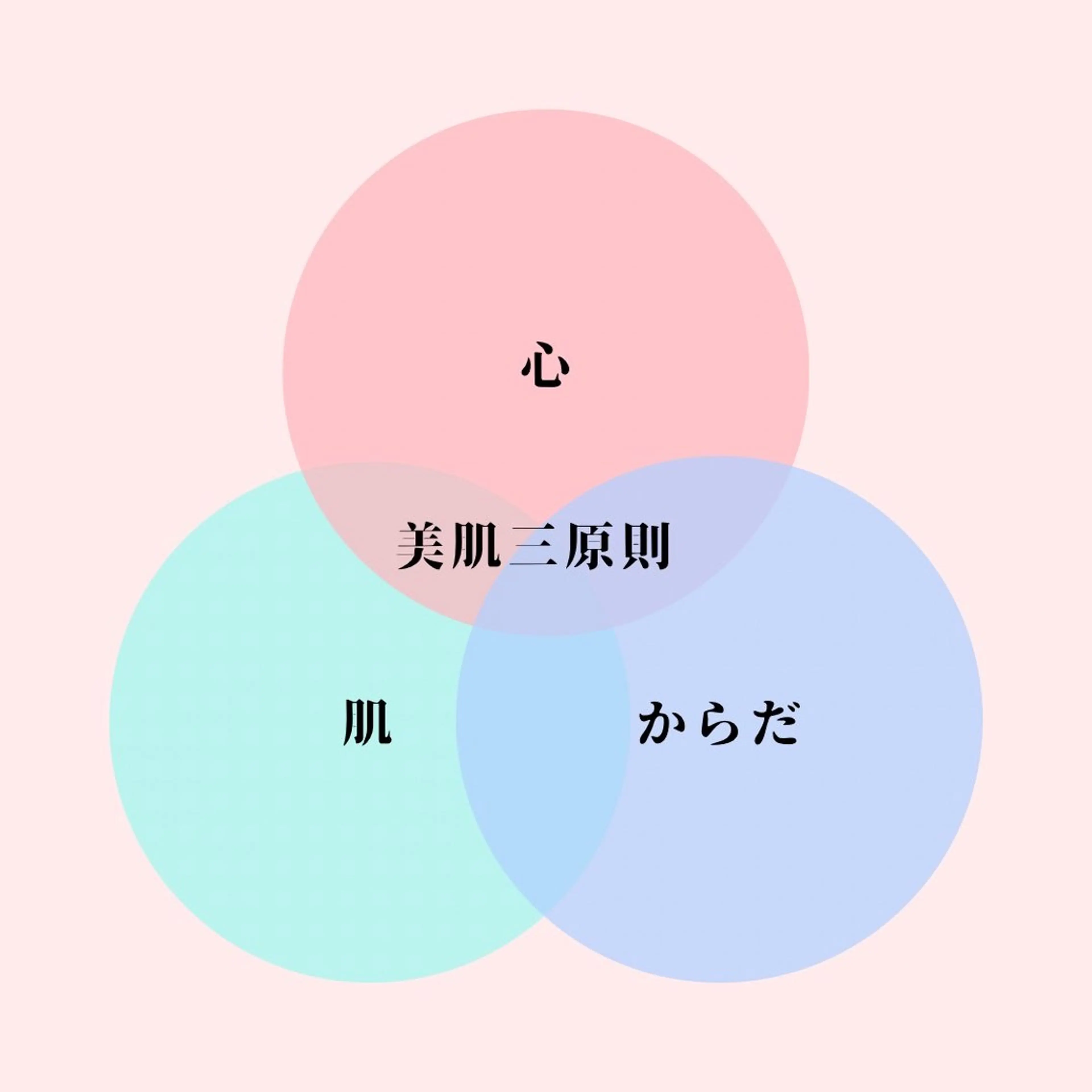 エステ リラク ニキビ特化型エステ 🍓最短で肌質改善のその他イメージ