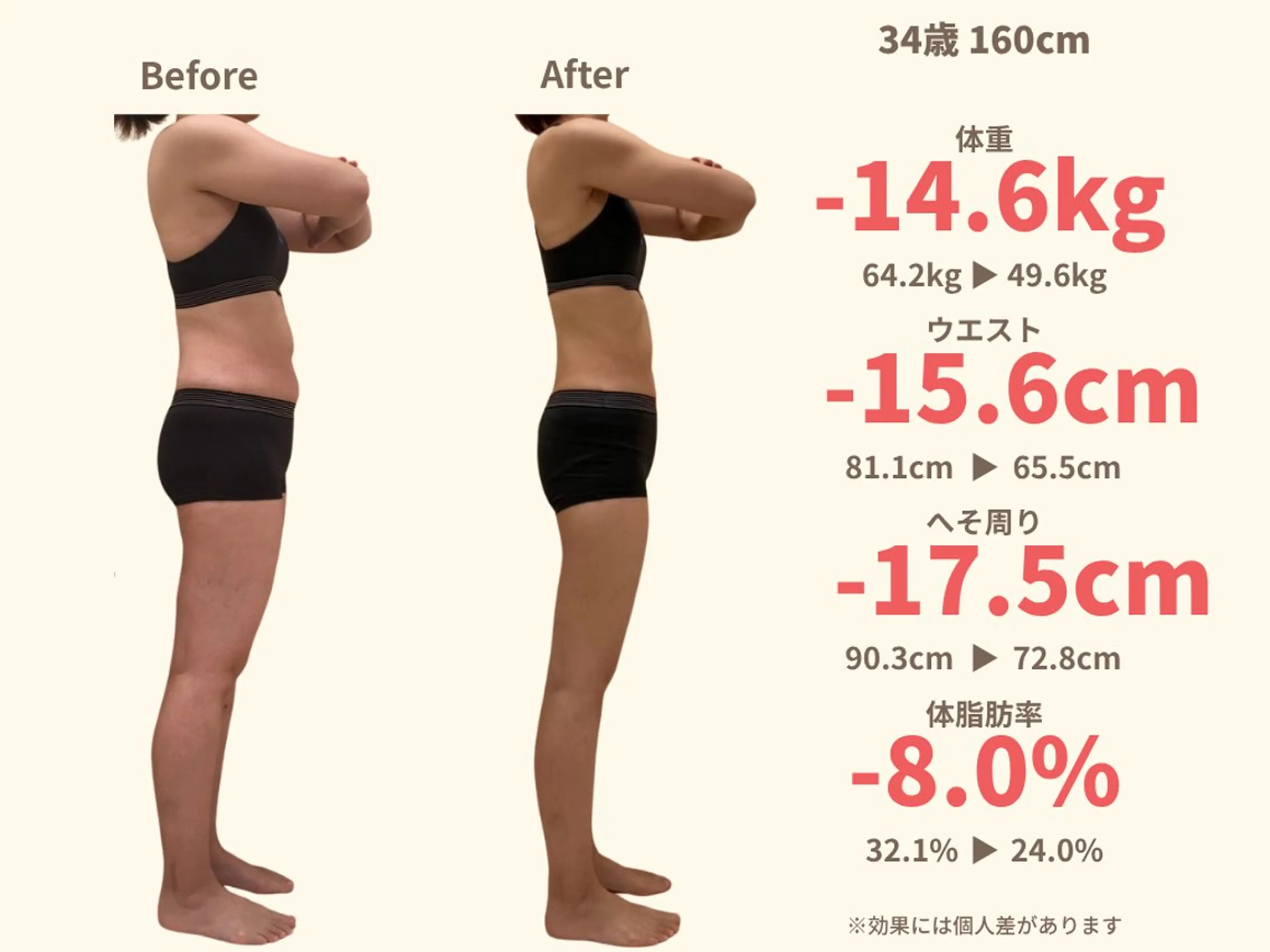 【産後骨盤矯正・痩身ダイエット】ニドム所属・田代 美沙子のエステ・リラクイメージ