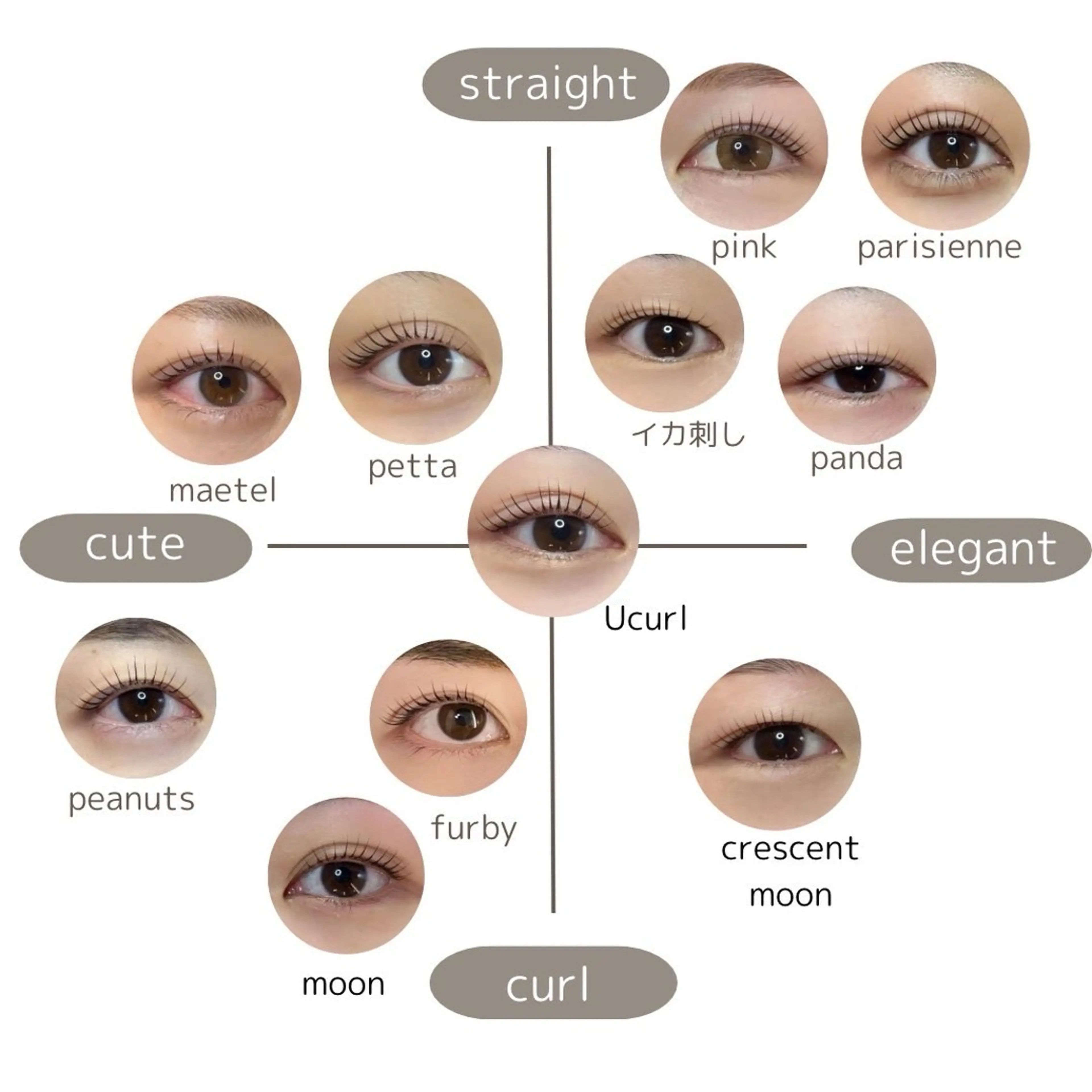 マツエク・マツパ パリジェンヌラッシュリフト seReno eyebrow&eyelash横浜店所属・🍑seReno Kano🍑の眉毛・アイブロウイメージ