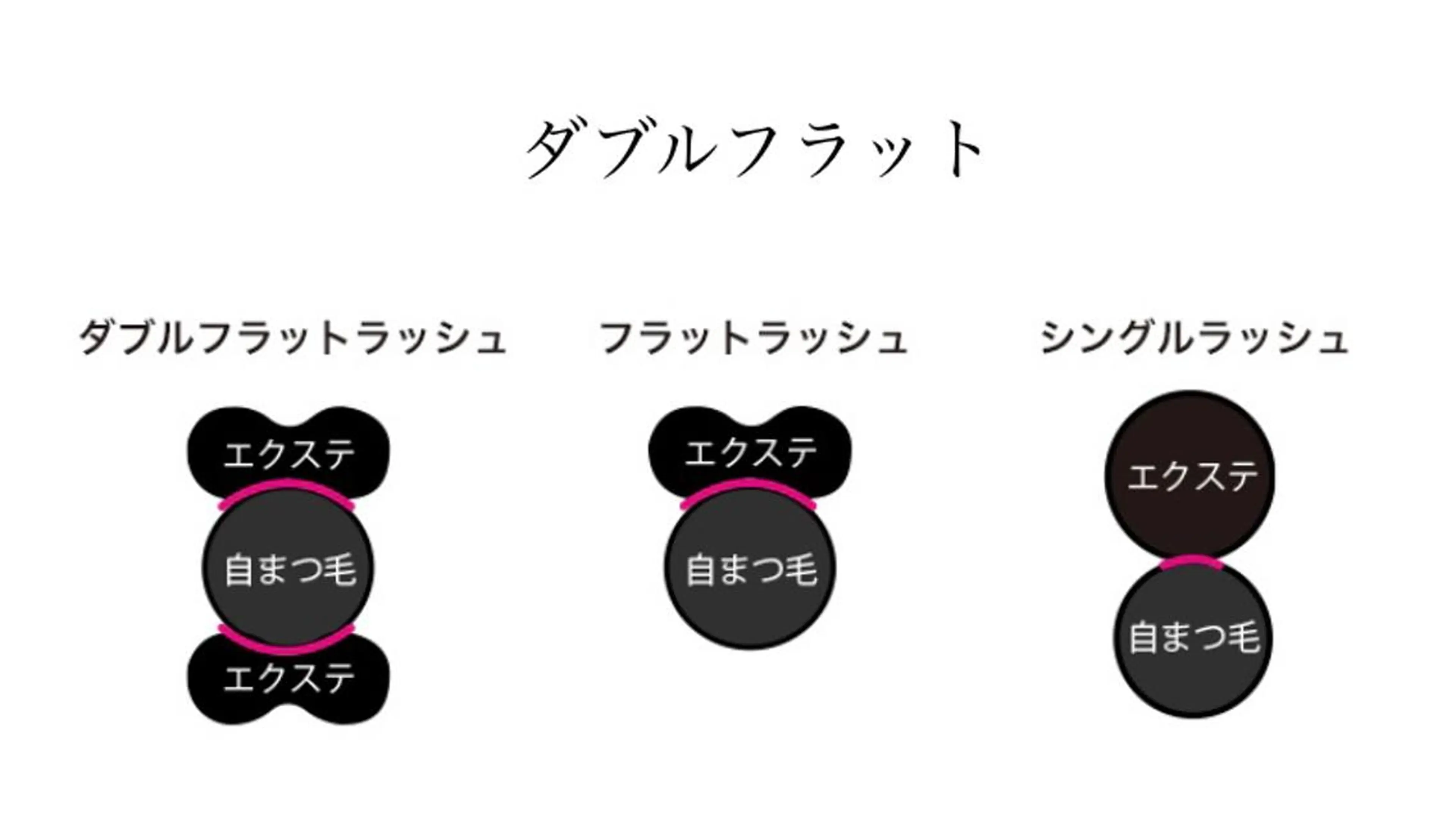 マツエク・マツパ フラットラッシュ Eyelash 🎀 𝐀𝐲𝐮𝐦𝐢のマツエク・マツパデザイン