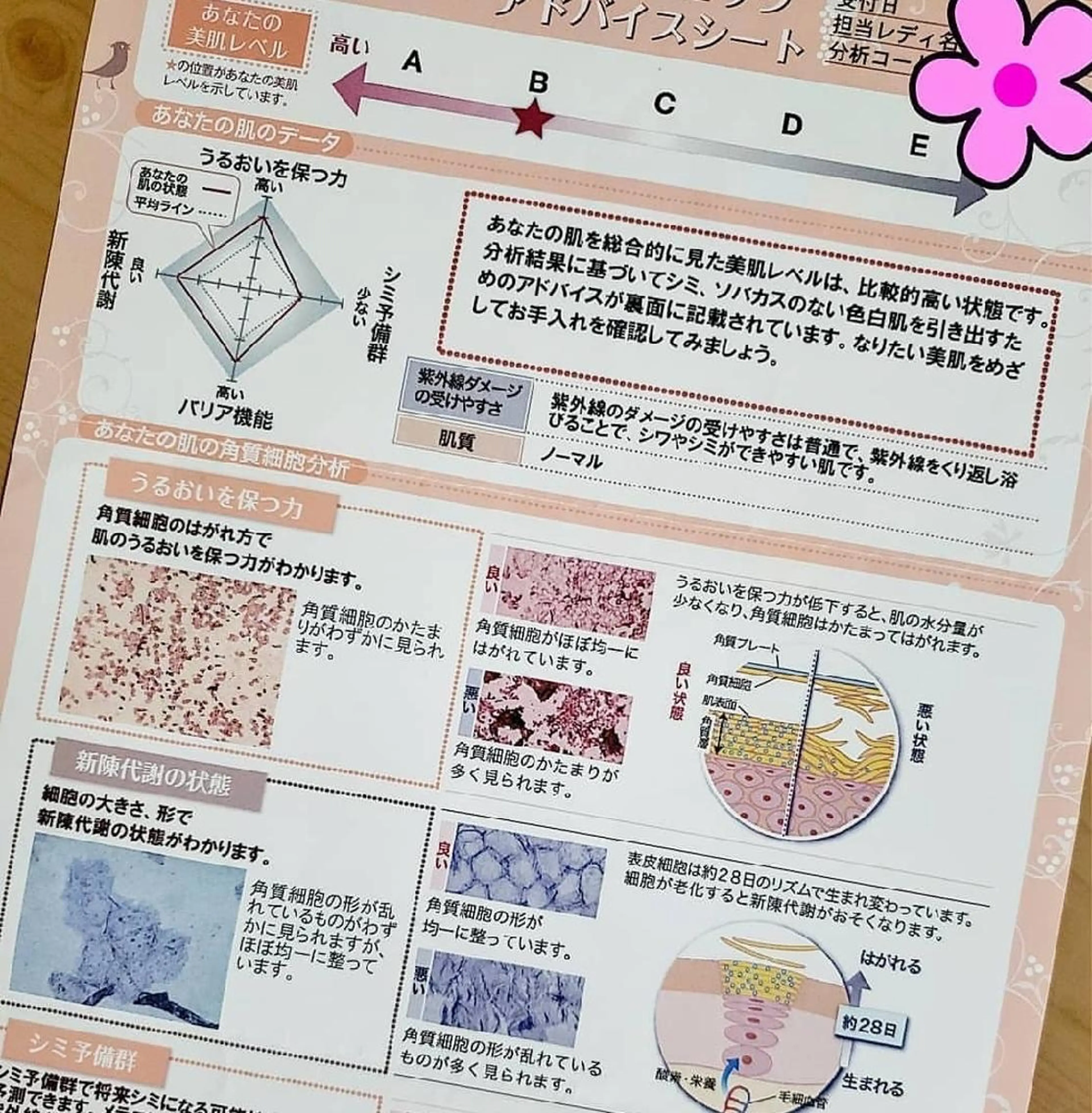 メナードフェイシャルサロンジョワボヌール所属・メナード ジョワボヌールのエステ・リラクイメージ